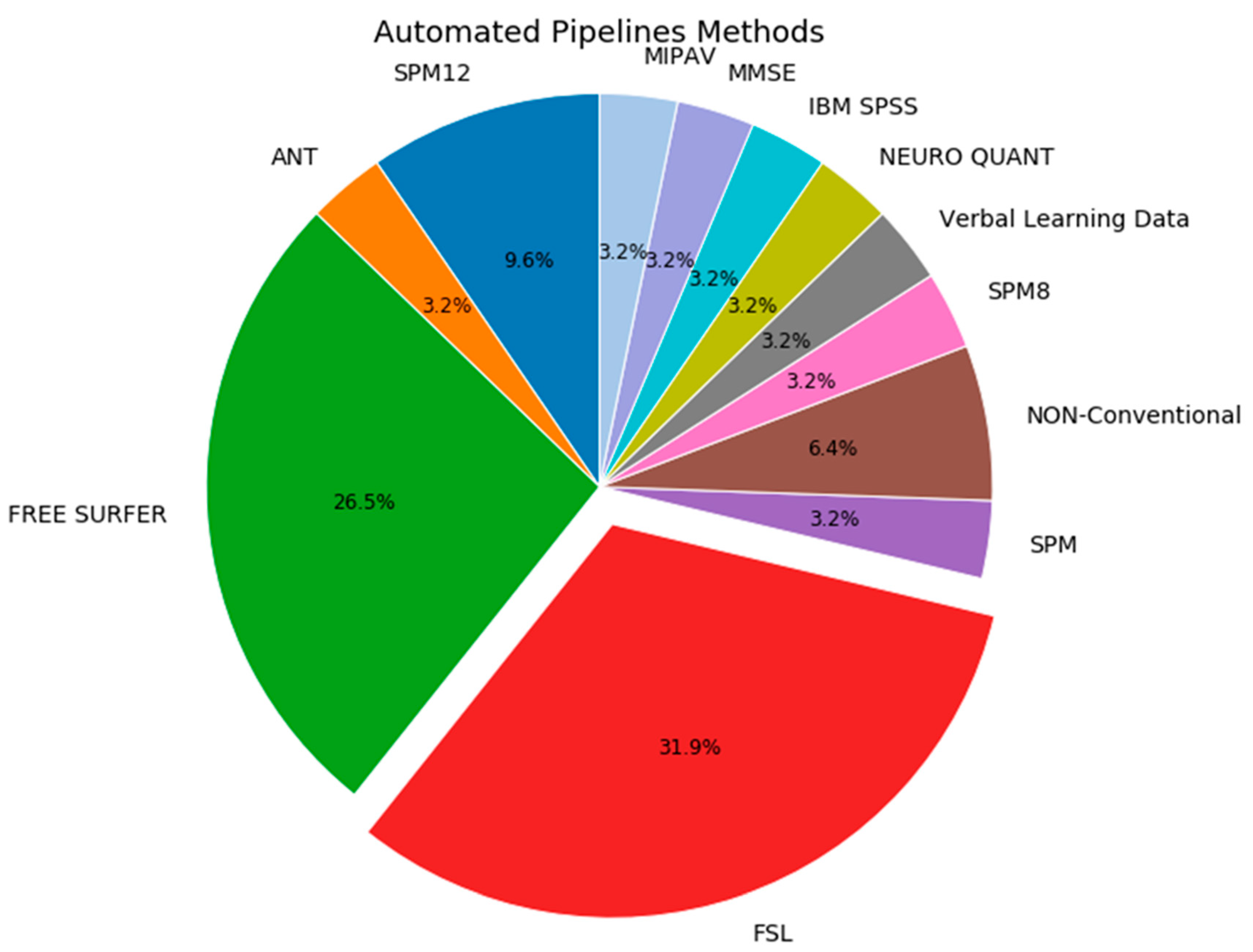Sci 05 00013 g006 Sci 05 00013 g006