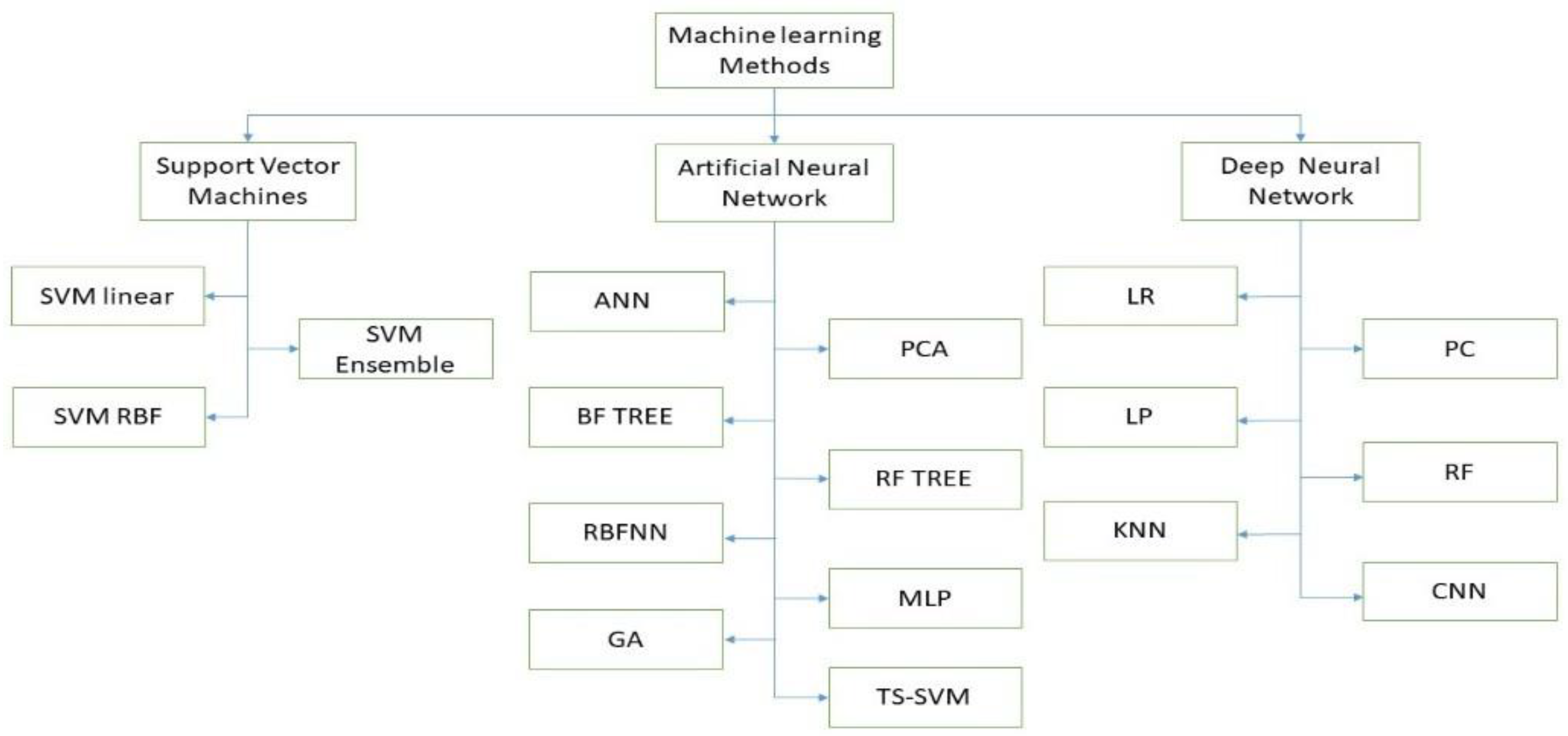 Sci 05 00013 g009 Sci 05 00013 g009