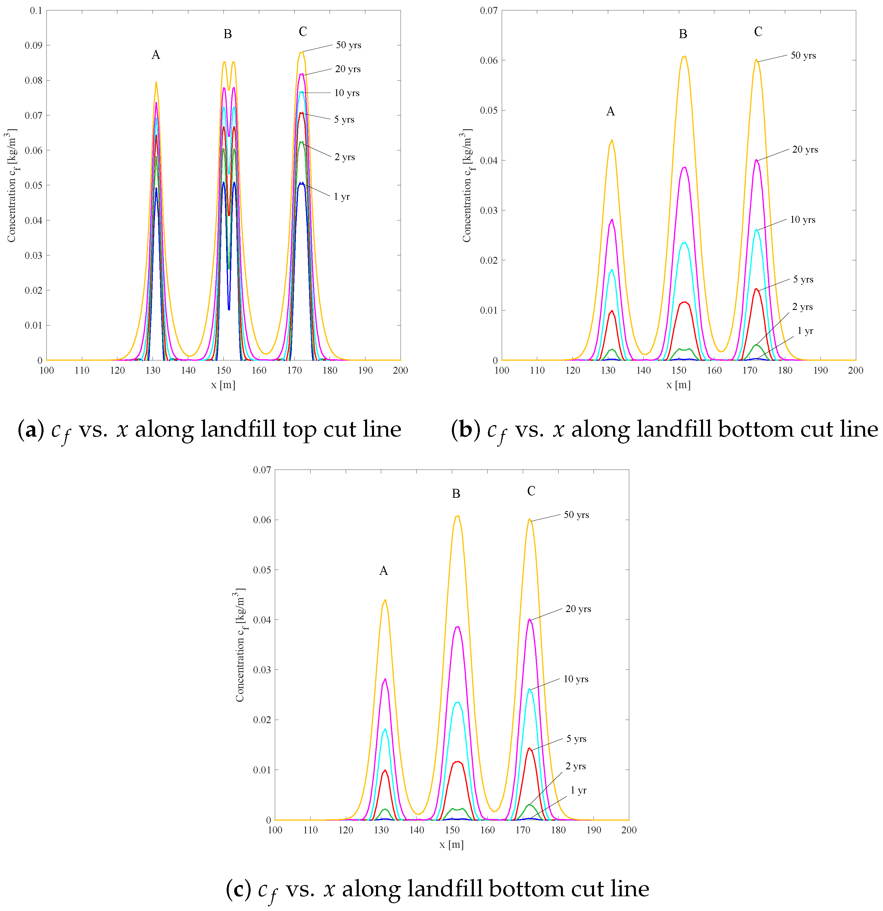 Sci 05 00016 g015 Sci 05 00016 g015