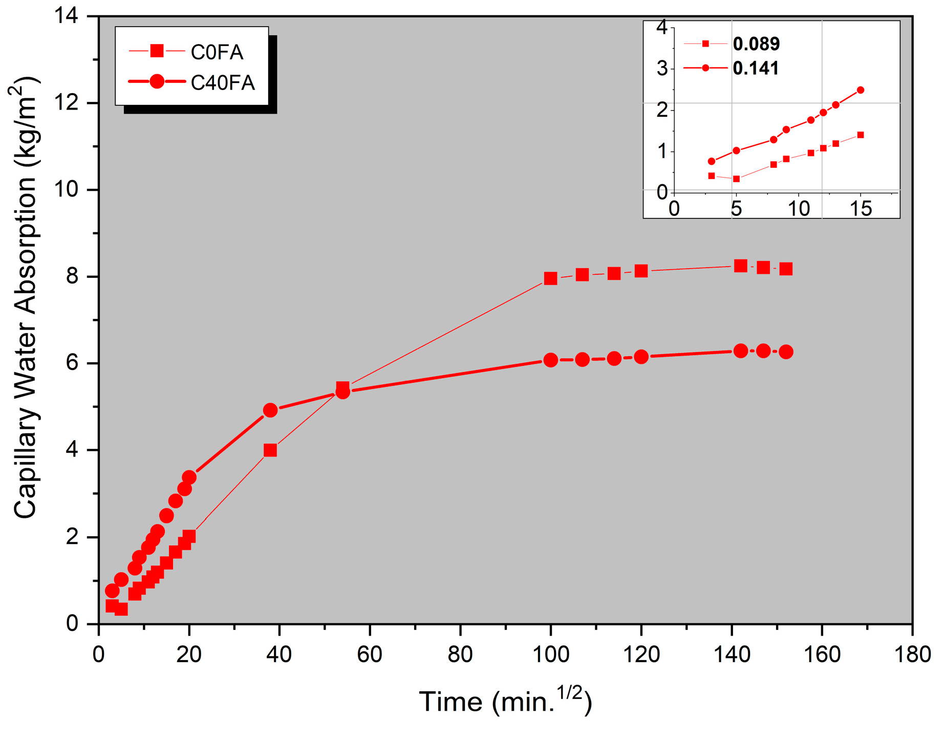 Sci 06 00013 g010