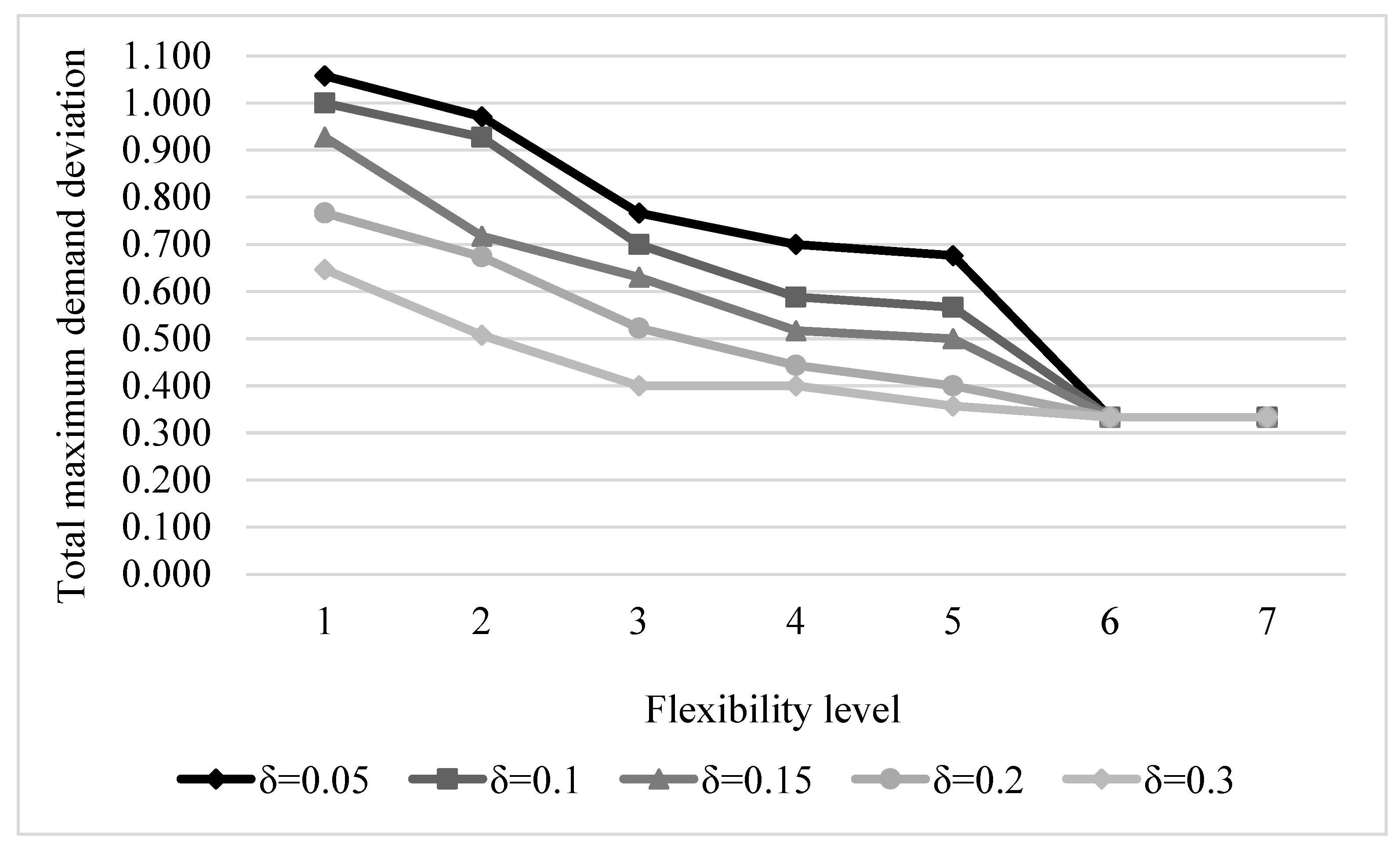Sci 06 00022 g003 Sci 06 00022 g003