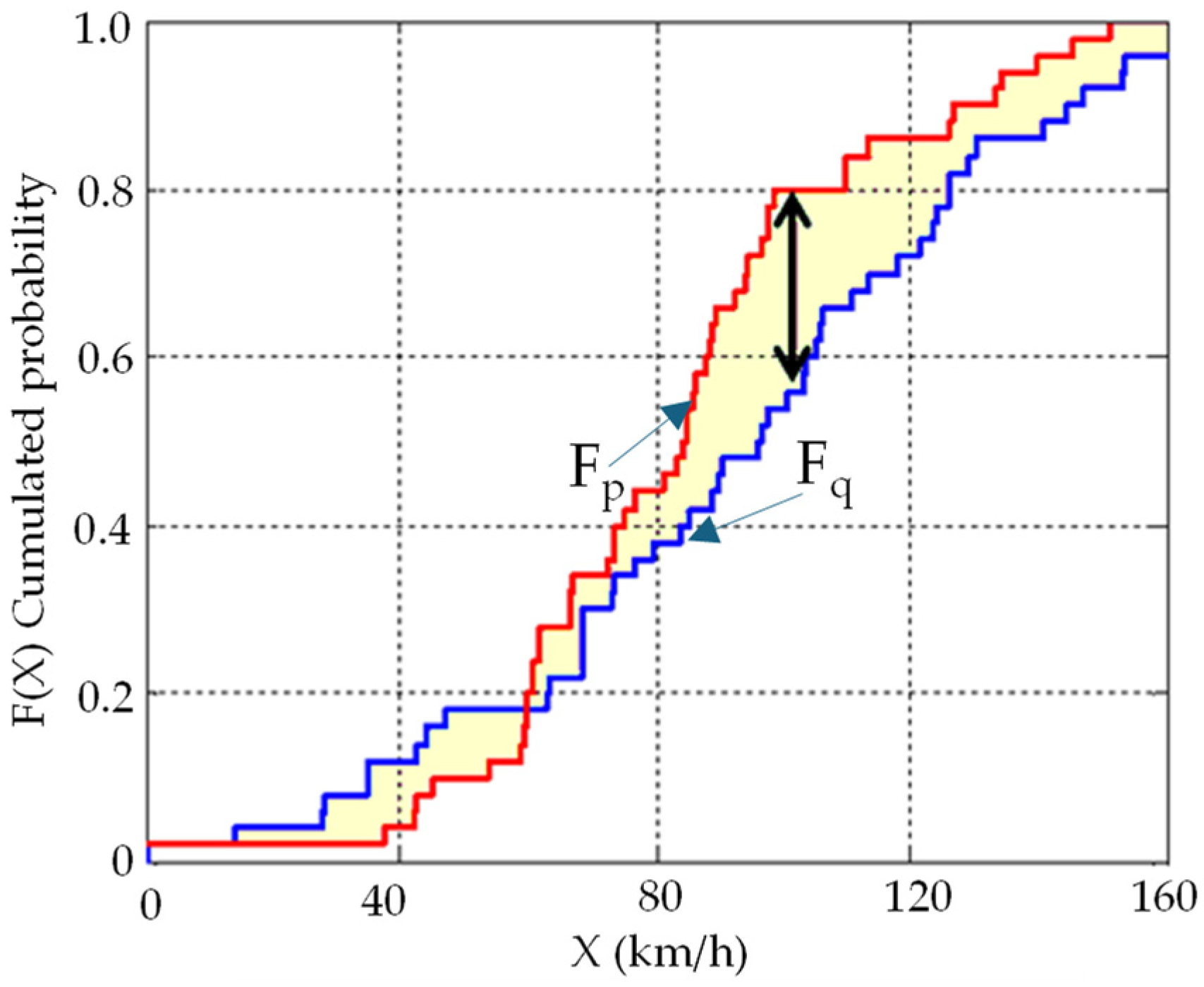 Sci 06 00052 g002 Sci 06 00052 g002