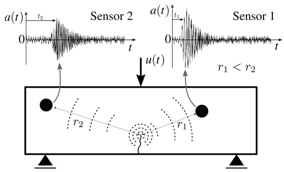 Sci 07 00005 g002
