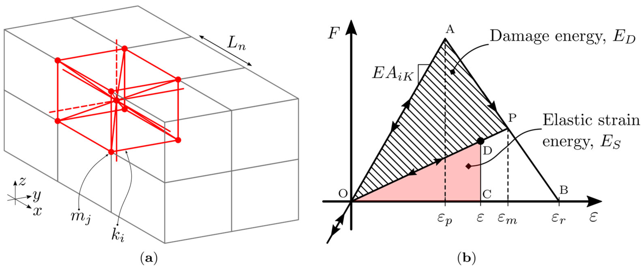 Sci 07 00005 g003