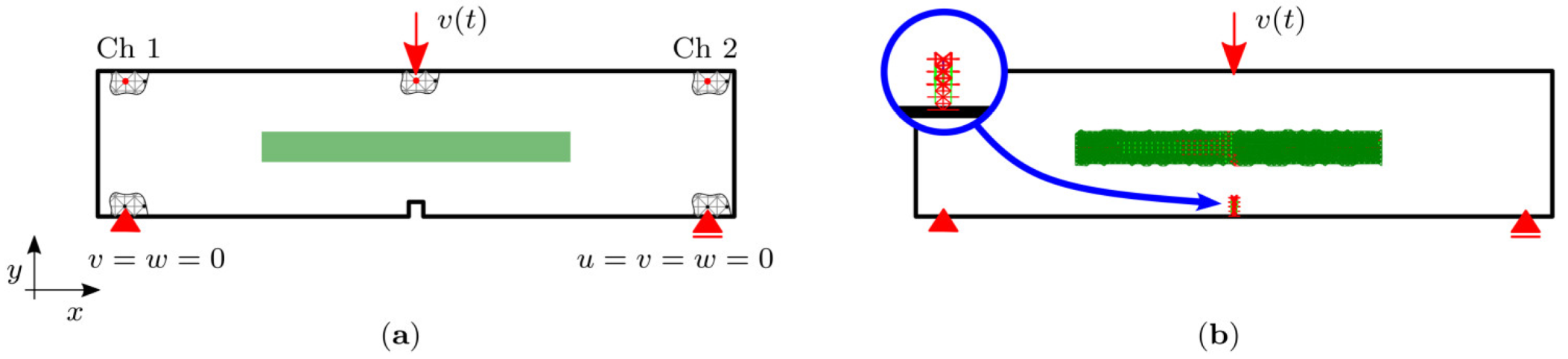 Sci 07 00005 g005