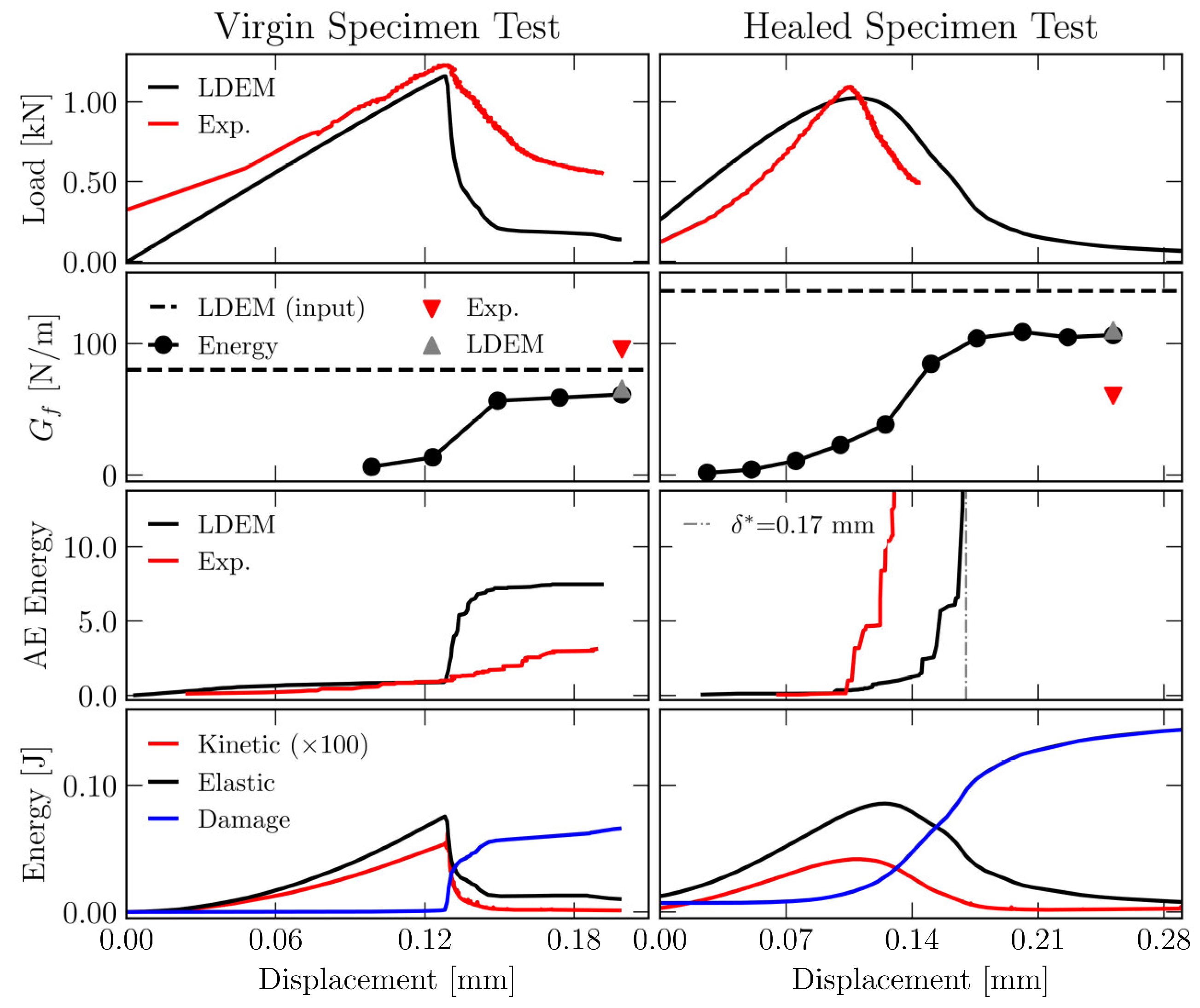 Sci 07 00005 g009