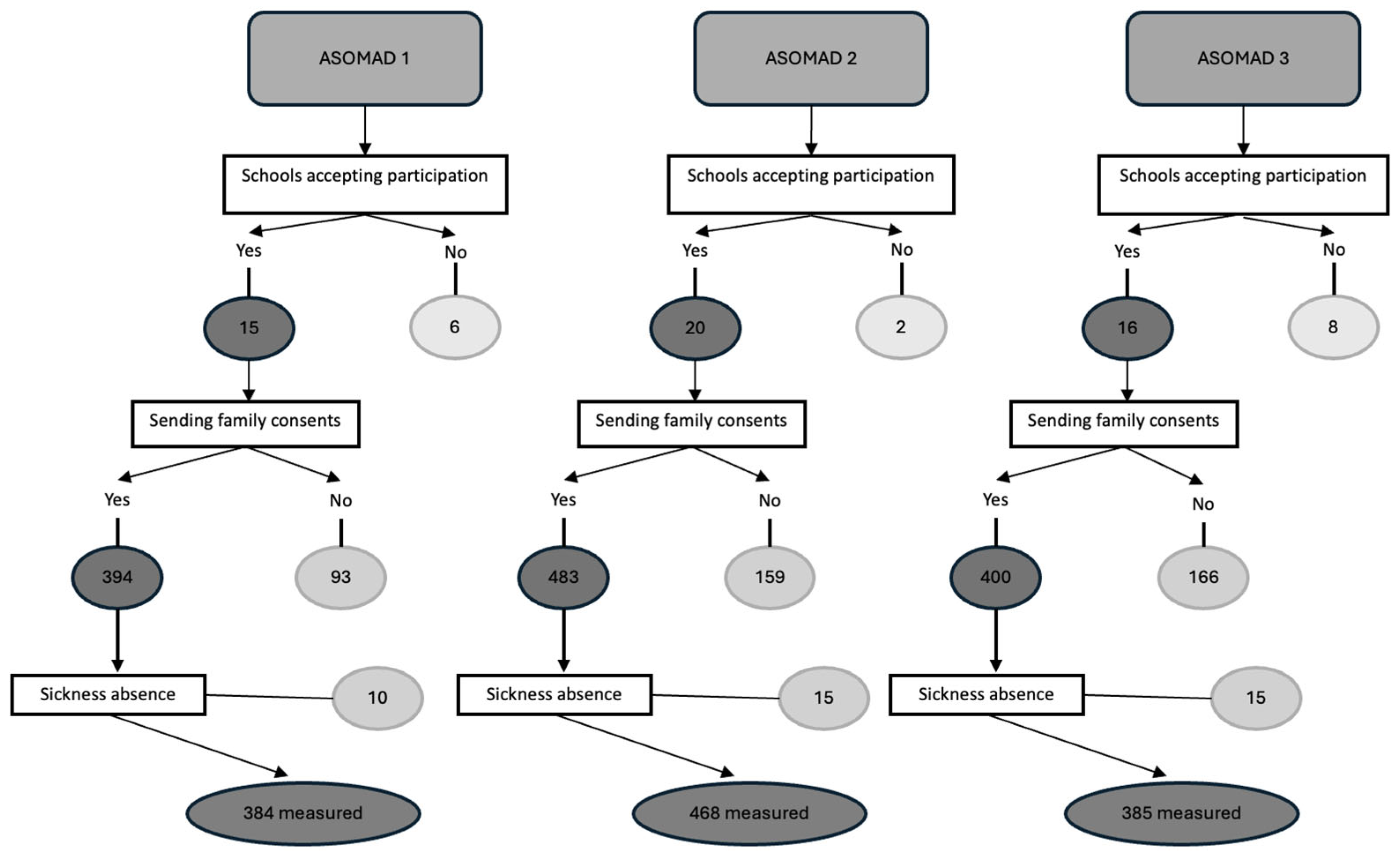 Sci 07 00025 g003 Sci 07 00025 g003