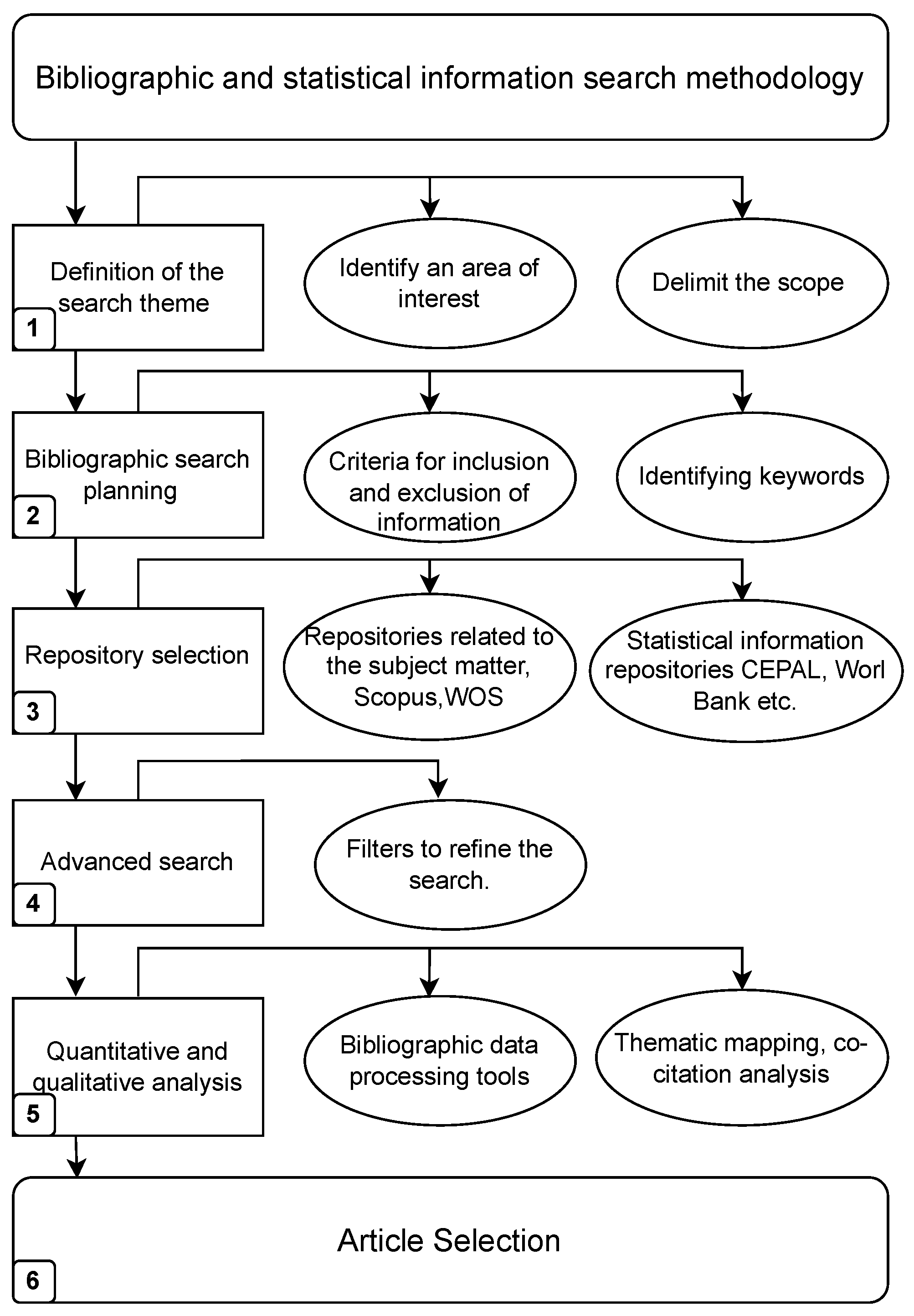 Sci 07 00068 g003 Sci 07 00068 g003