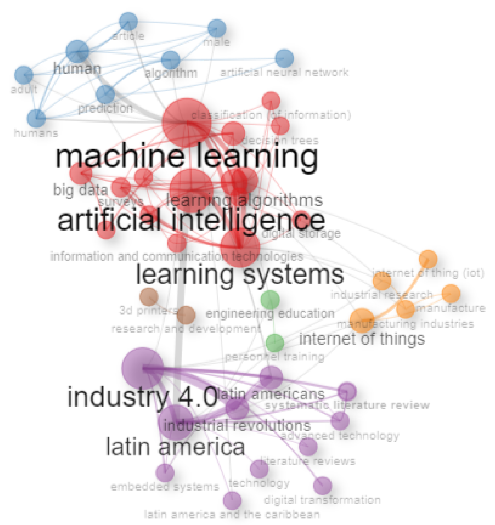 Sci 07 00068 g004 Sci 07 00068 g004