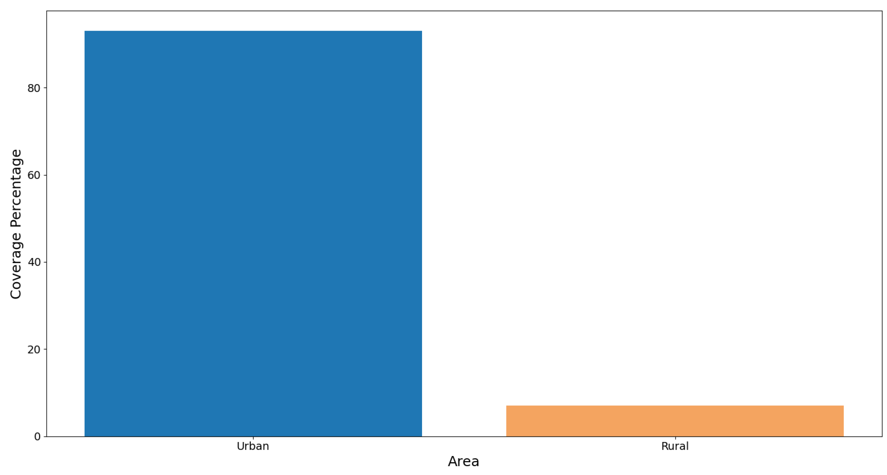 Sci 07 00068 g007 Sci 07 00068 g007