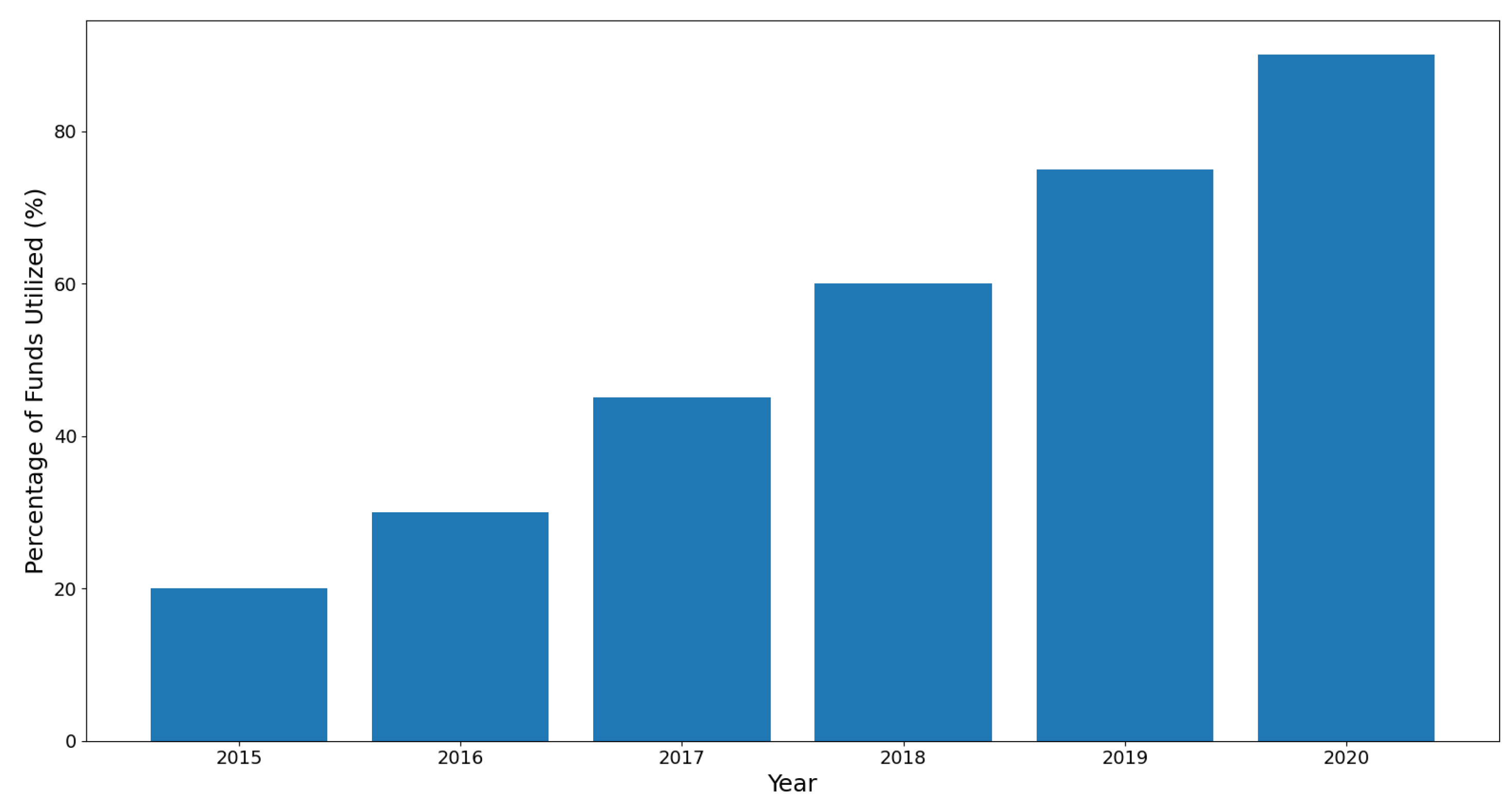 Sci 07 00068 g009 Sci 07 00068 g009