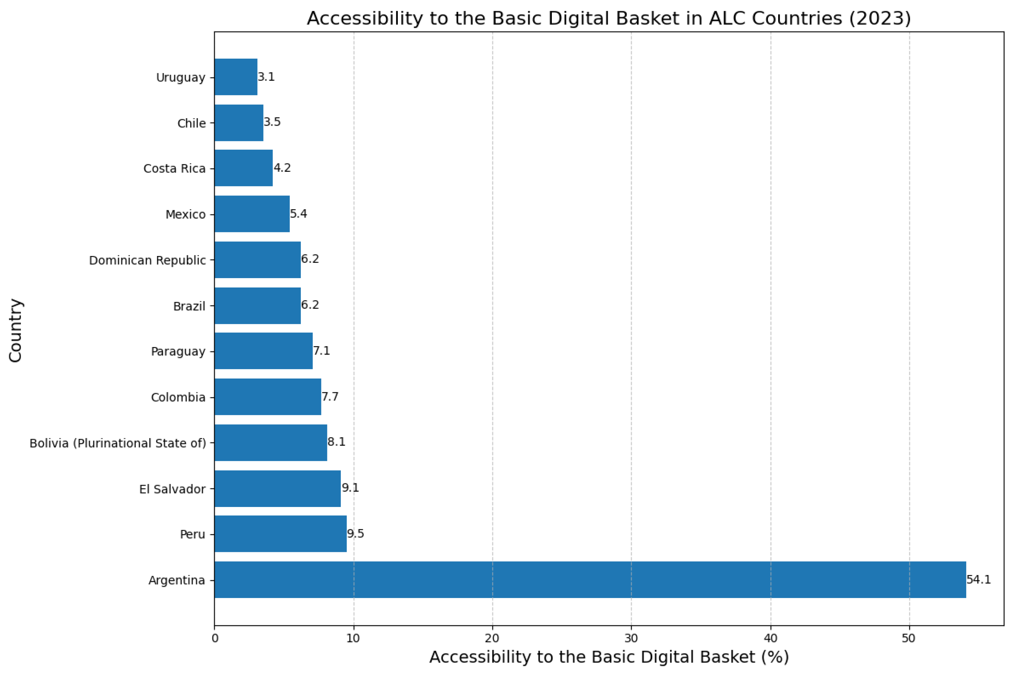 Sci 07 00068 g011 Sci 07 00068 g011