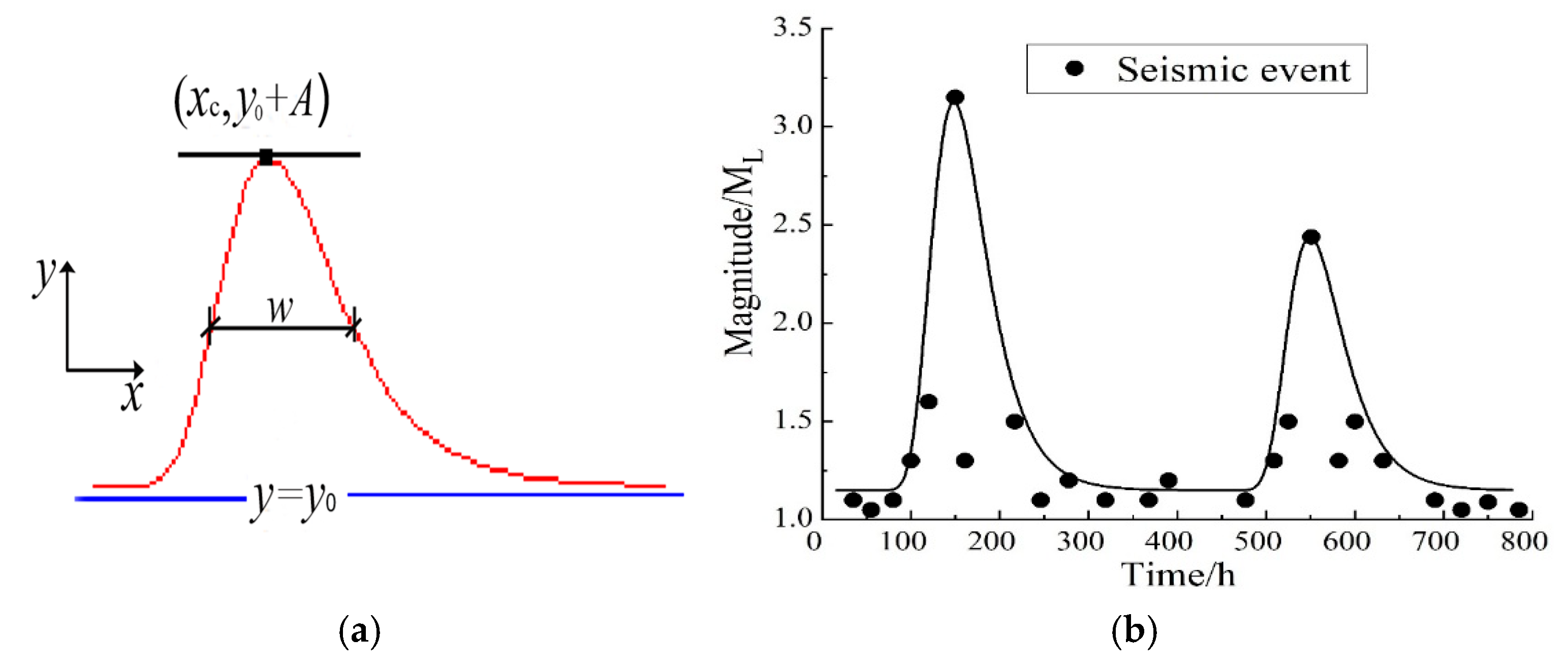 Sci 07 00103 g007 Sci 07 00103 g007