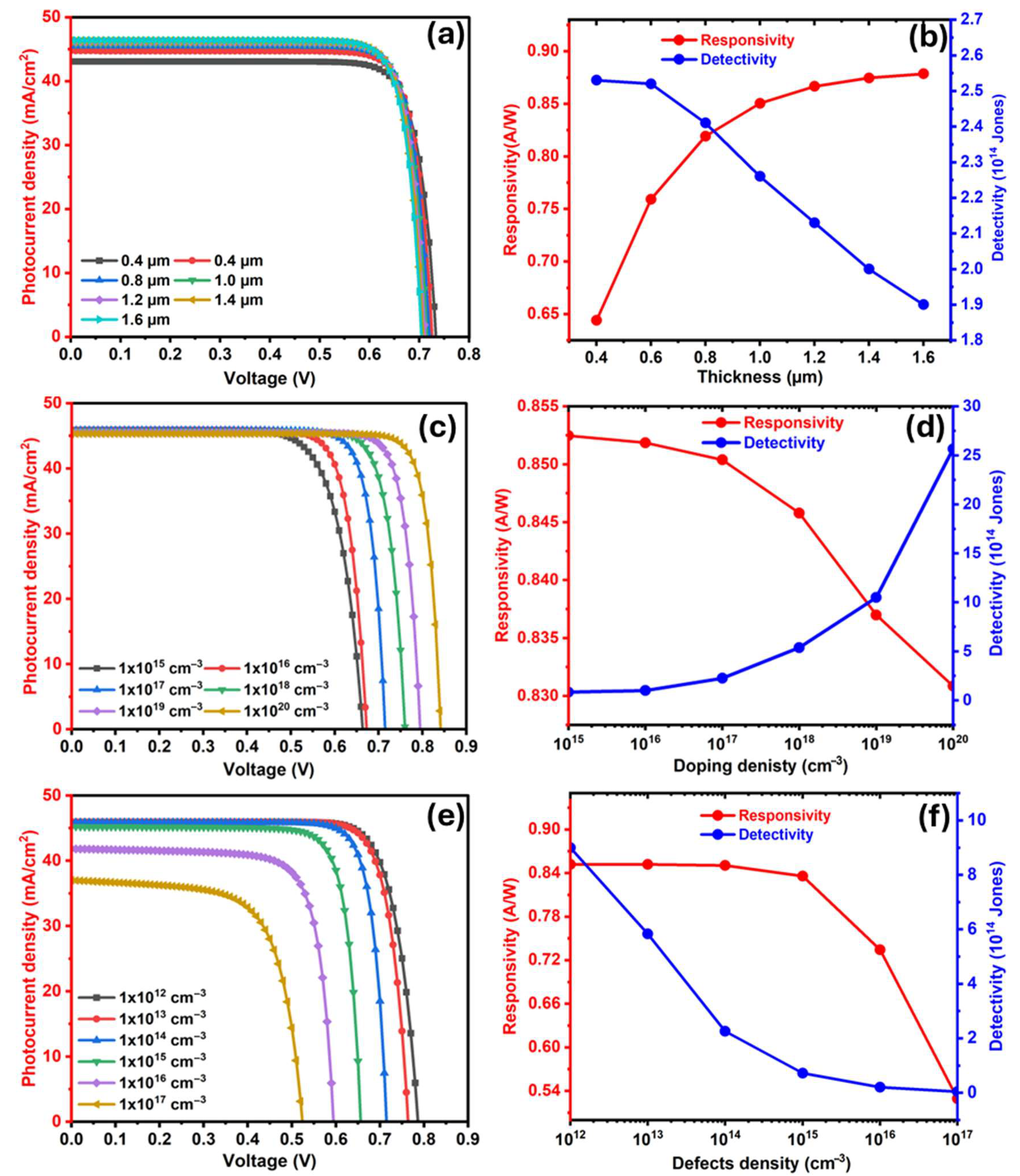 Sci 07 00113 g002 Sci 07 00113 g002