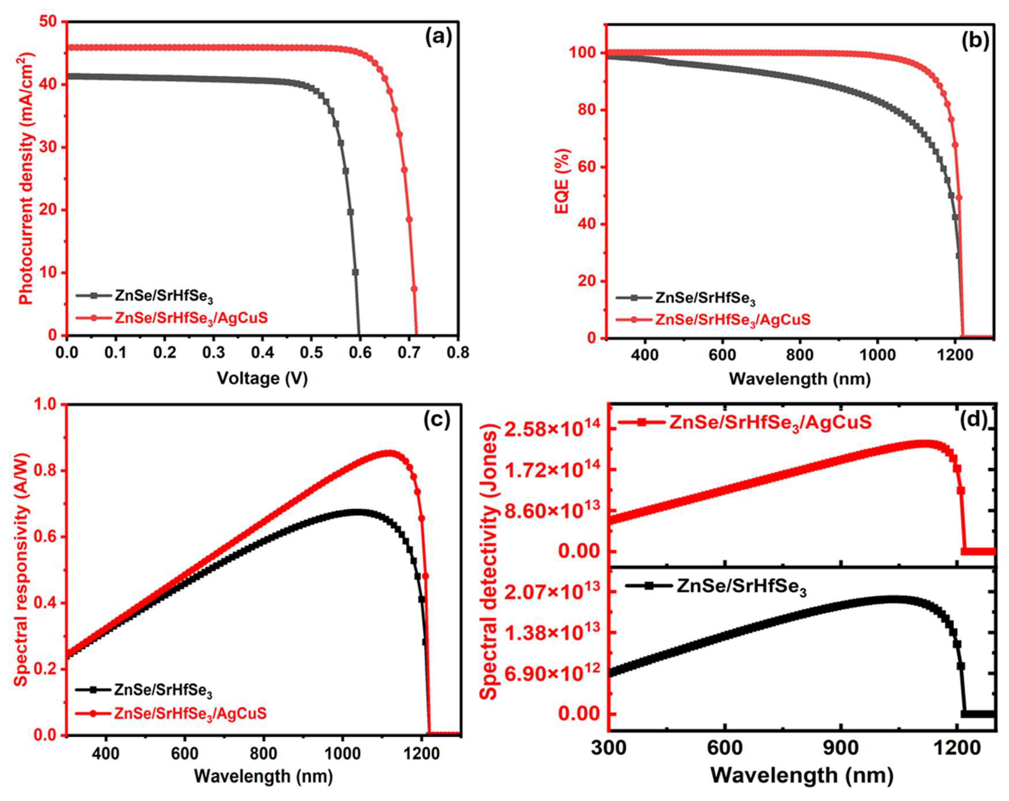 Sci 07 00113 g011 Sci 07 00113 g011
