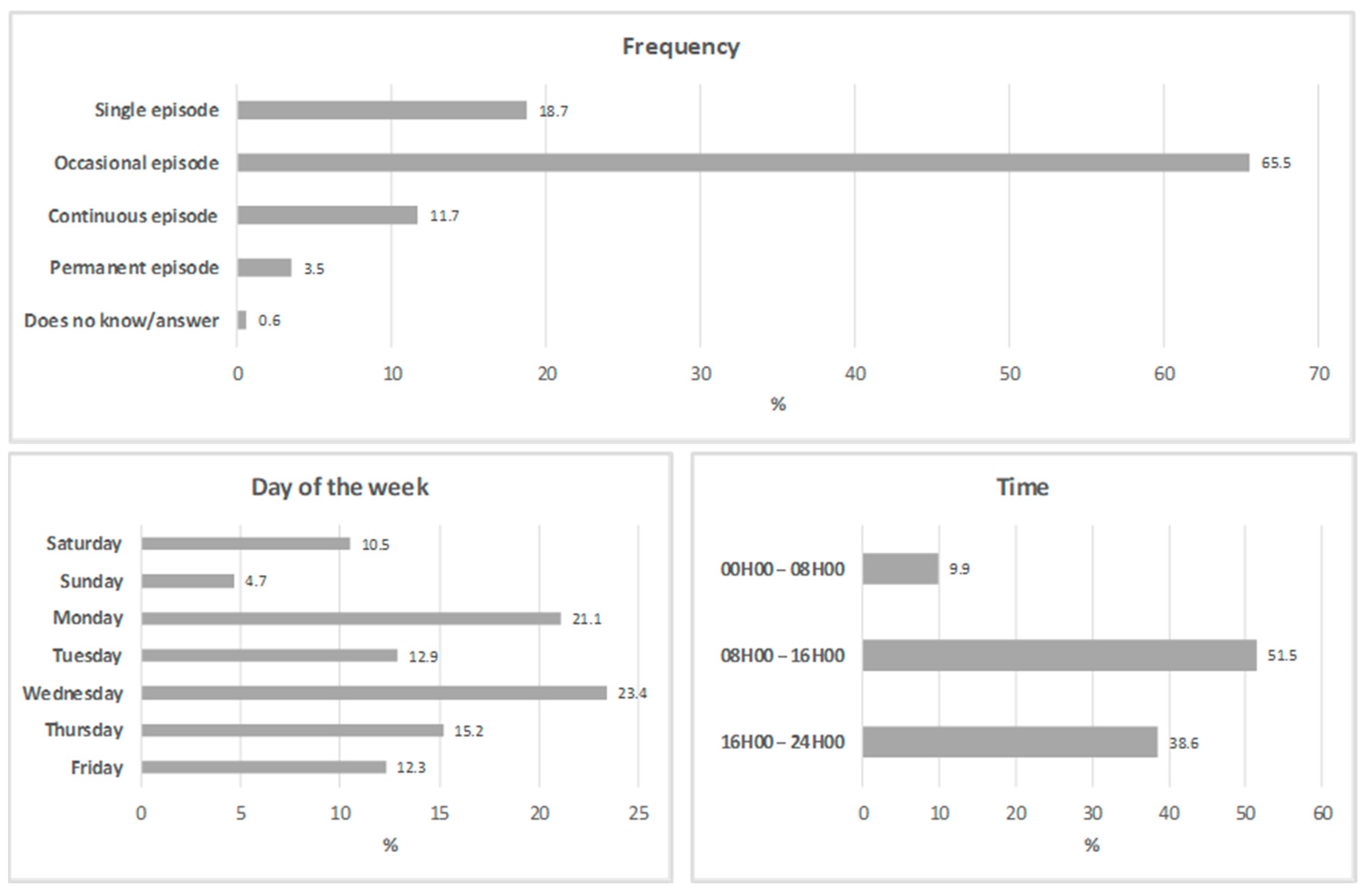 Sci 07 00116 g002 Sci 07 00116 g002