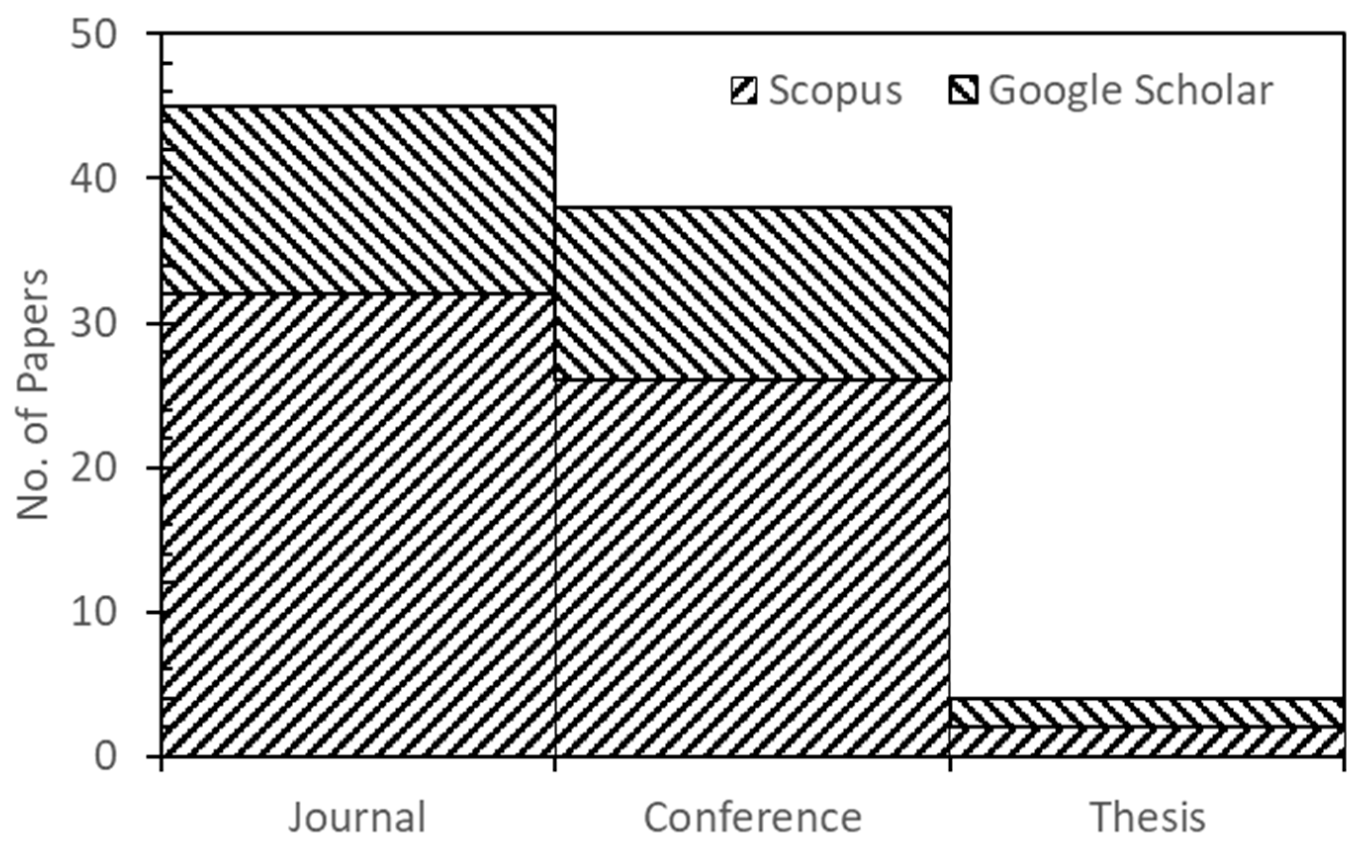 Sci 07 00124 g006 Sci 07 00124 g006