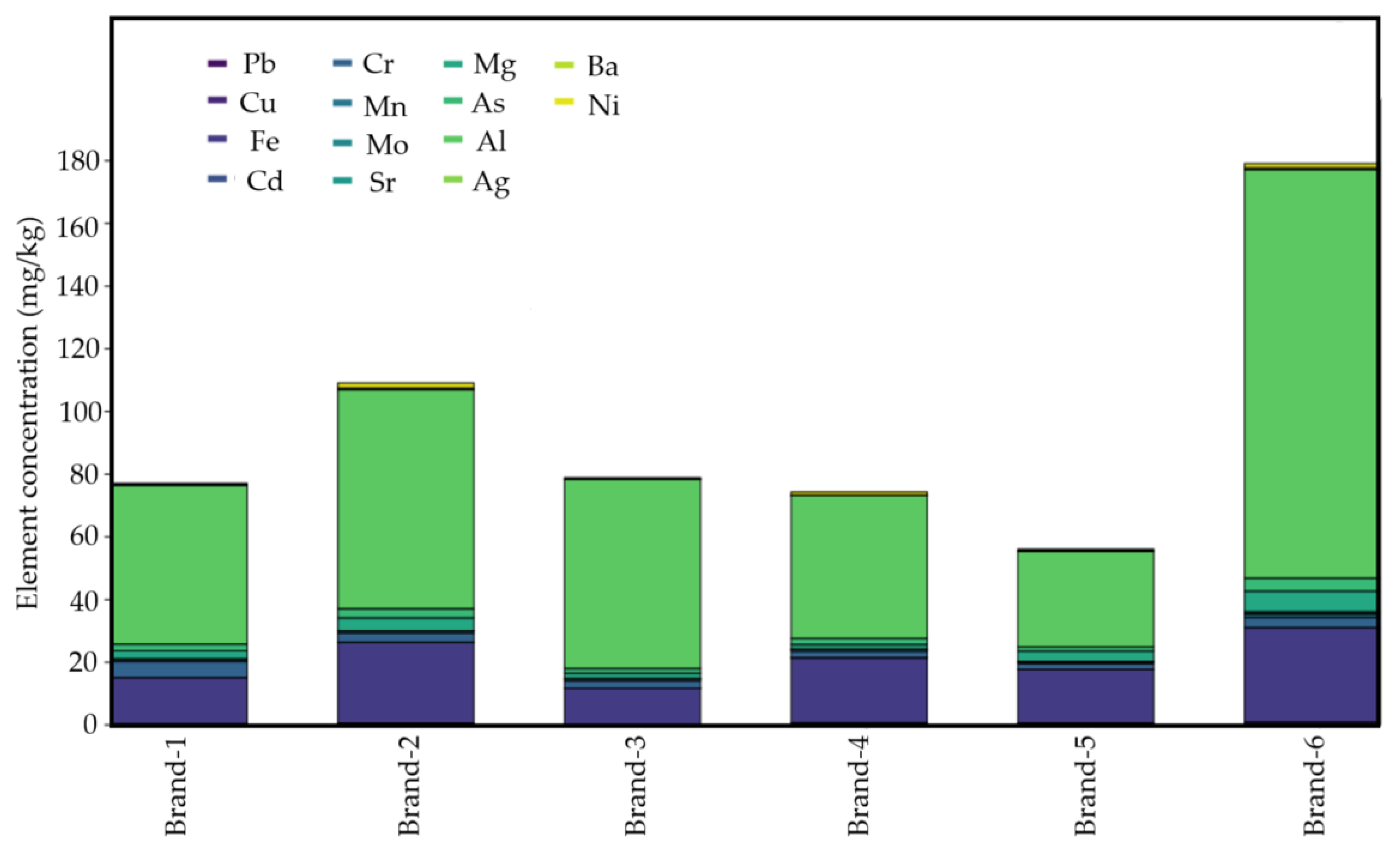 Sci 07 00160 g001 Sci 07 00160 g001