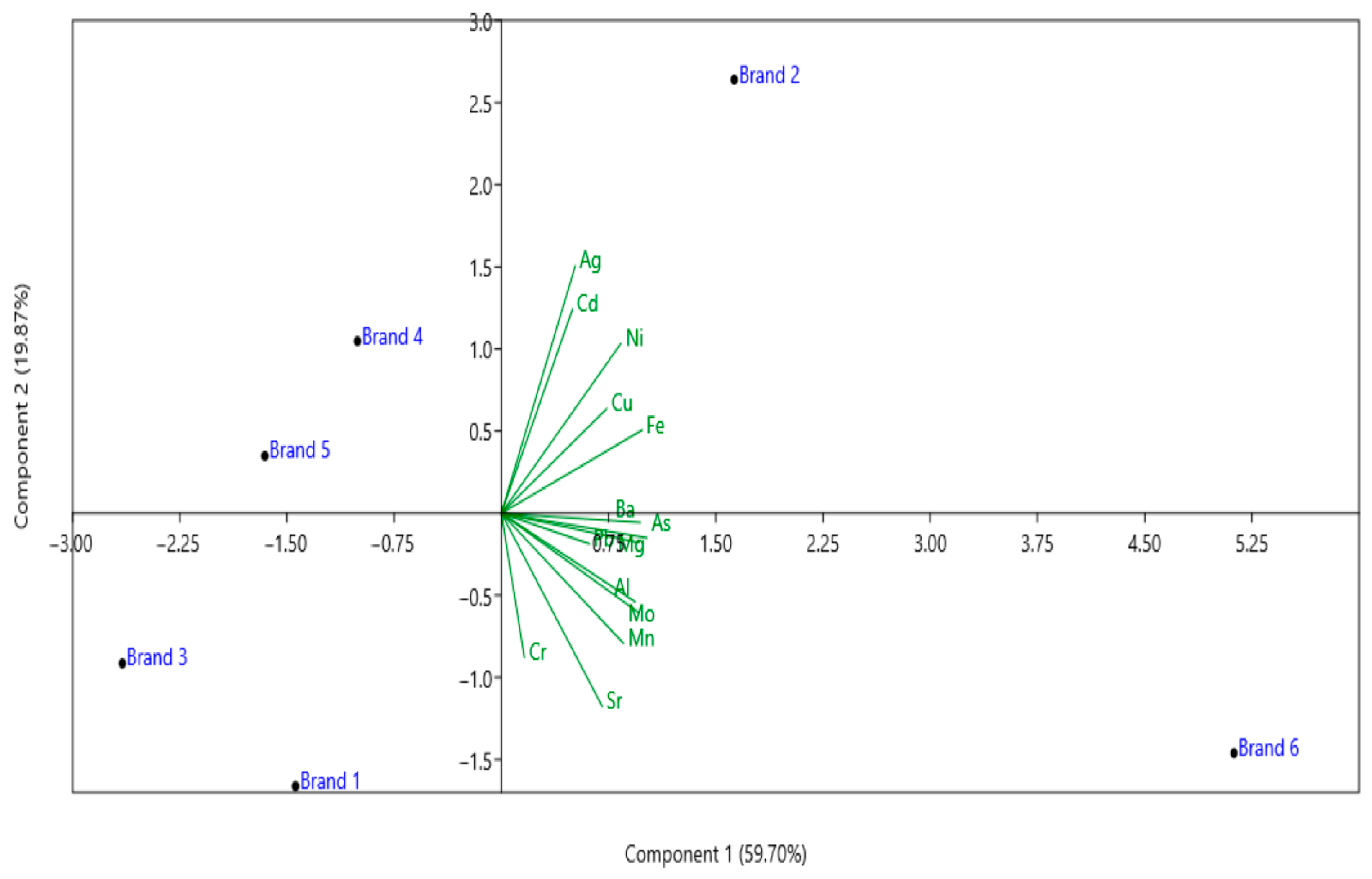 Sci 07 00160 g002 Sci 07 00160 g002