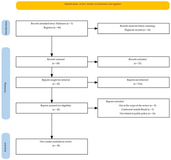 PRISMA-ScR flow diagram of the study selection process.