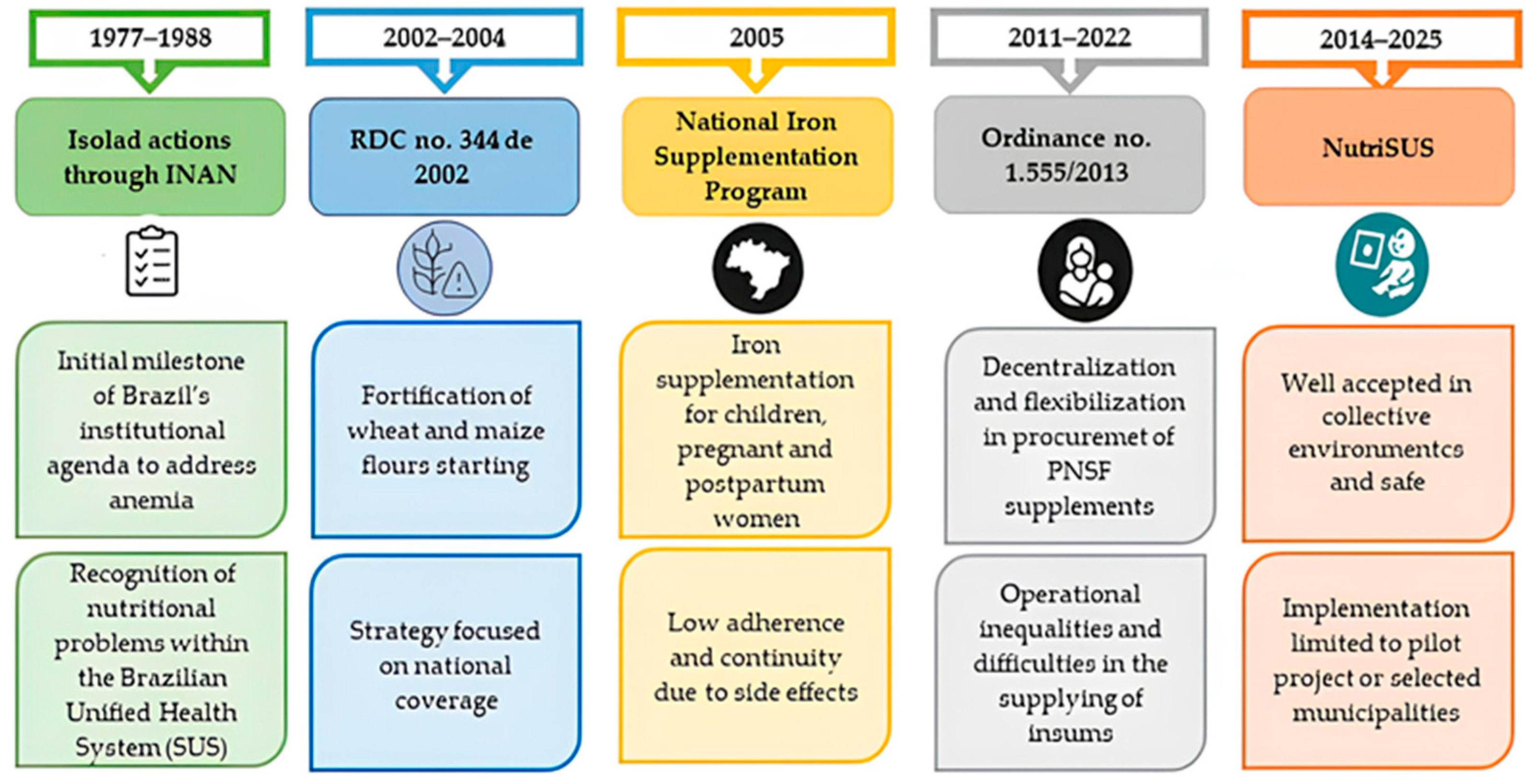 Sci 07 00185 g002 Sci 07 00185 g002