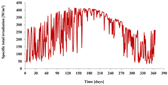 Sci 08 00053 g0a2