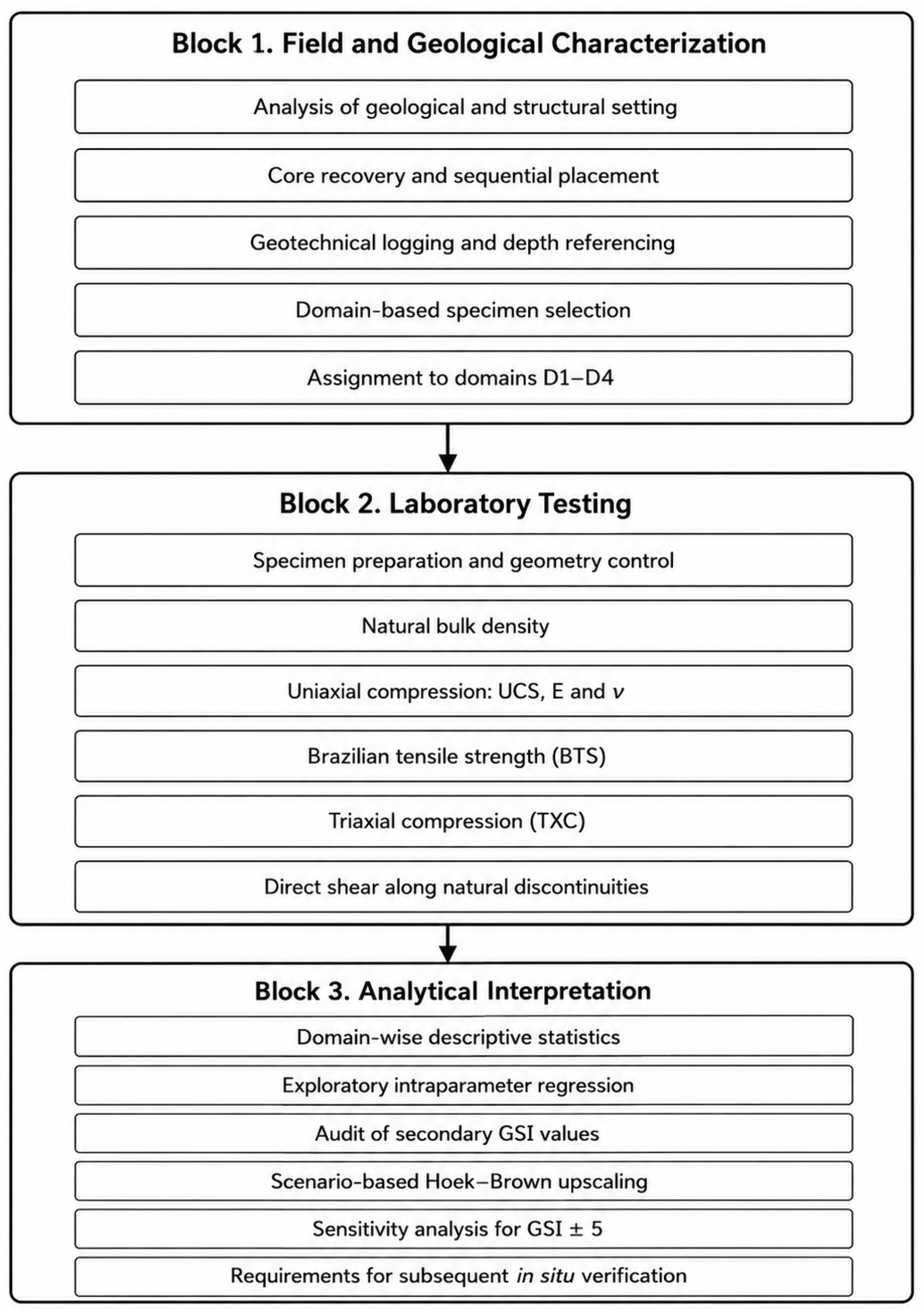 Sci 08 00165 g001 Sci 08 00165 g001