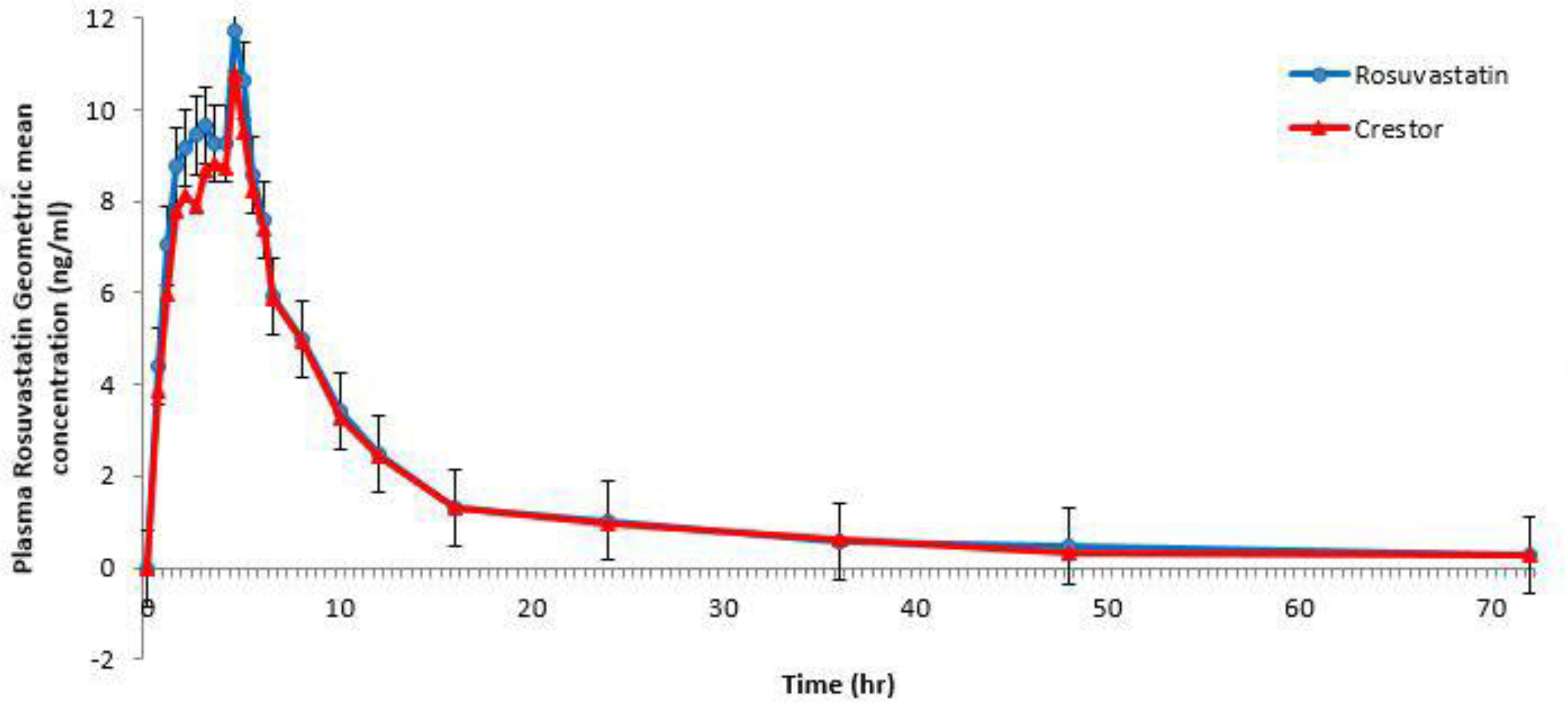 Scipharm 84 00536 g001