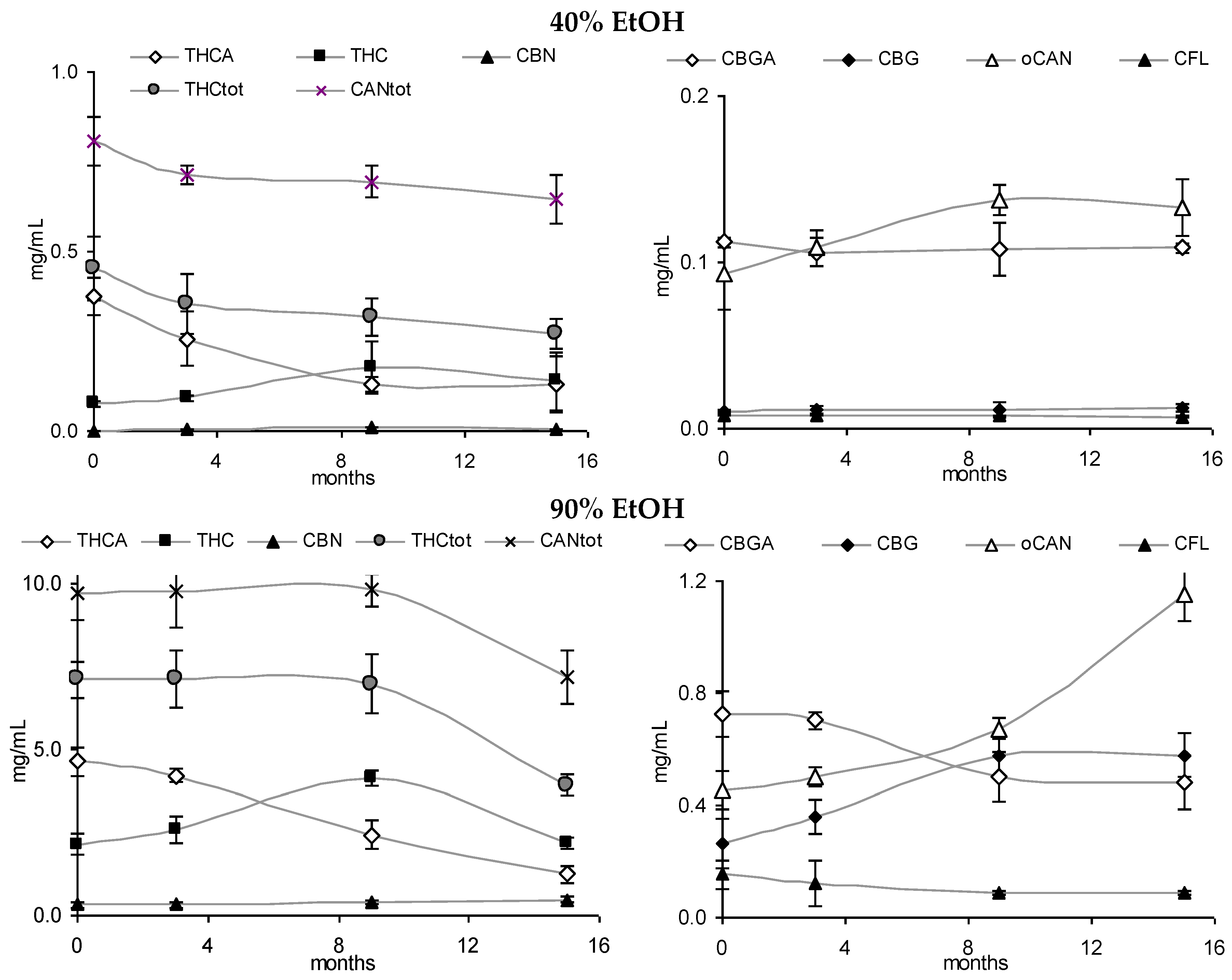 Scipharm 84 00567 g006