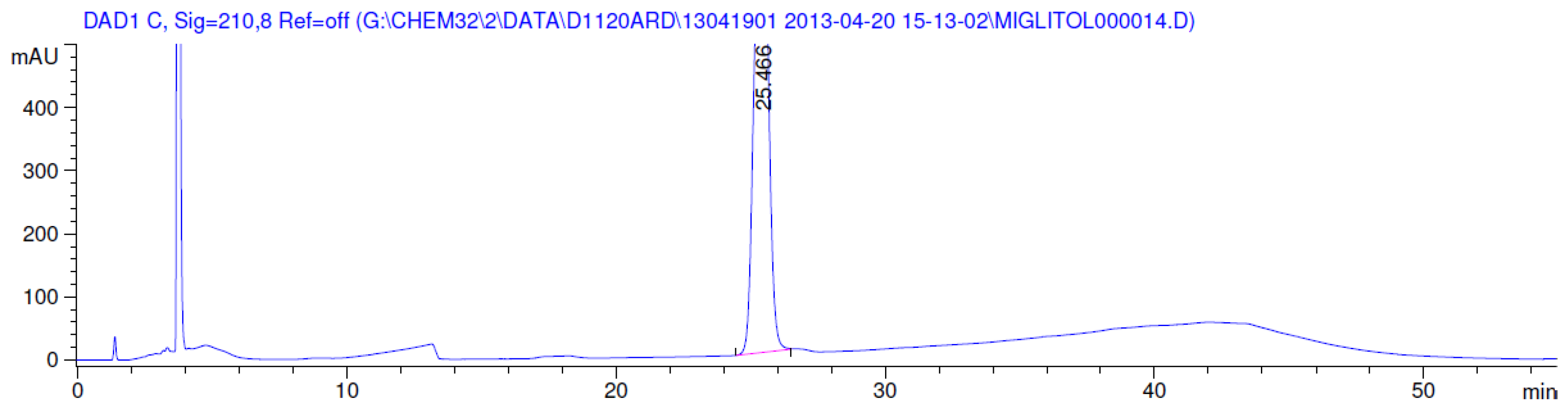 Scipharm 84 00654 g005