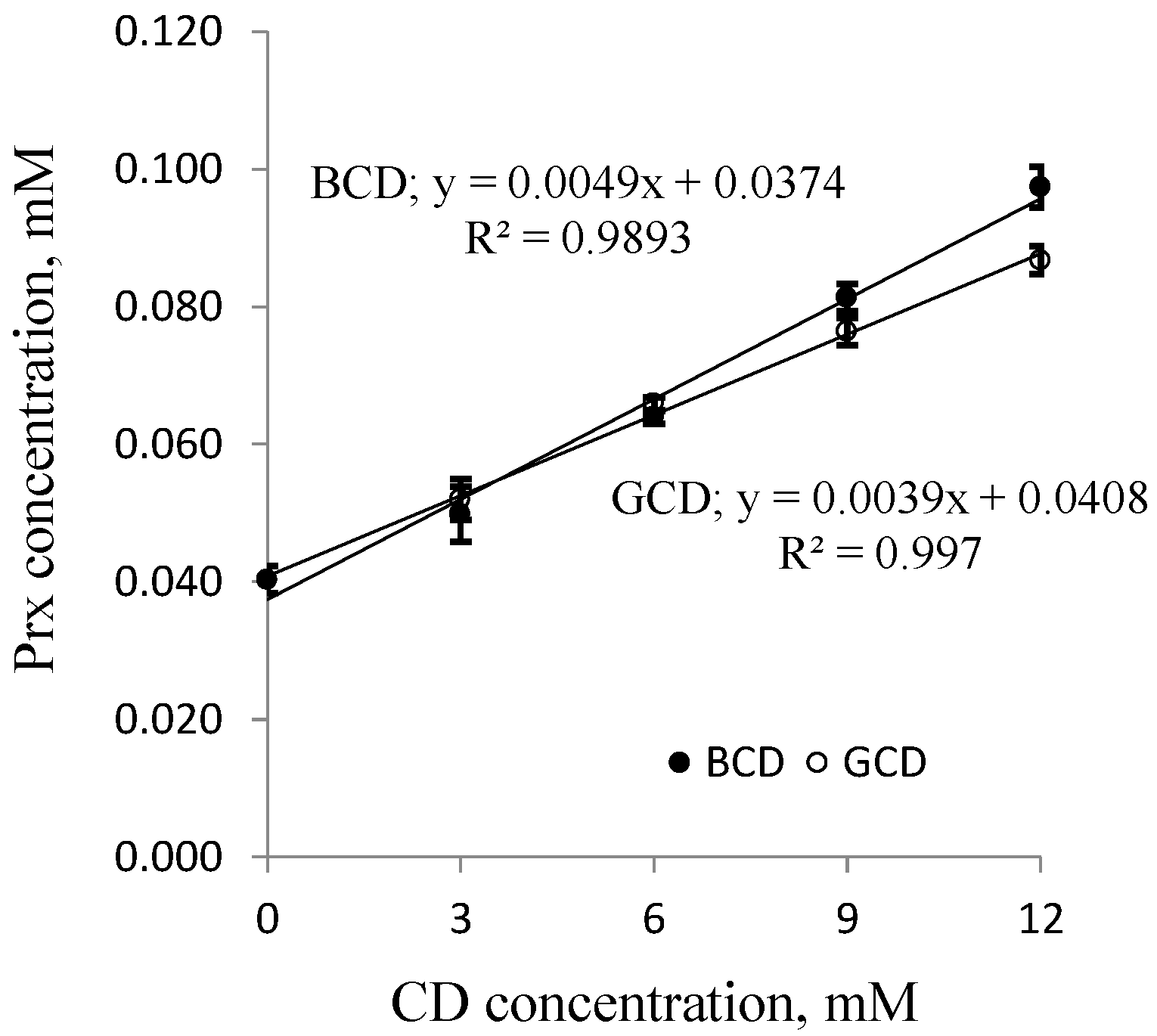 Scipharm 84 00694 g003