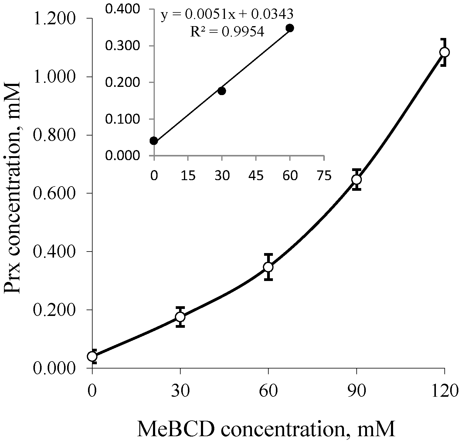 Scipharm 84 00694 g004