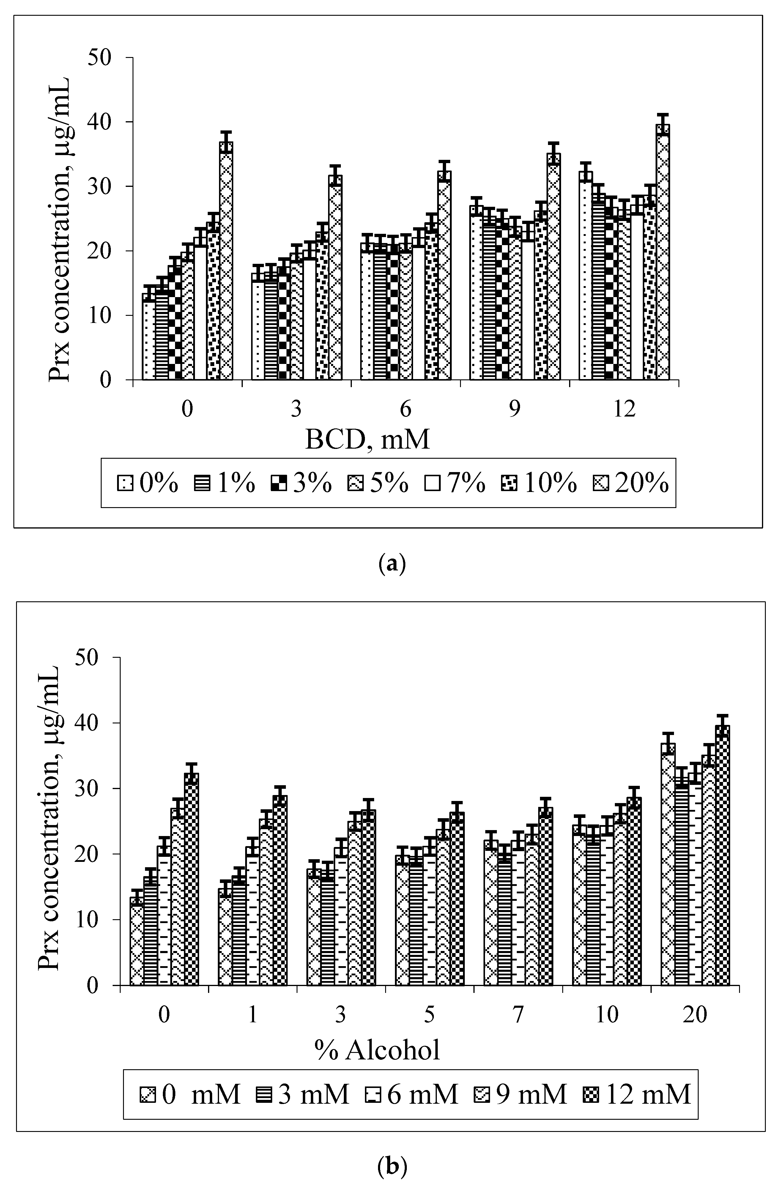 Scipharm 84 00694 g005