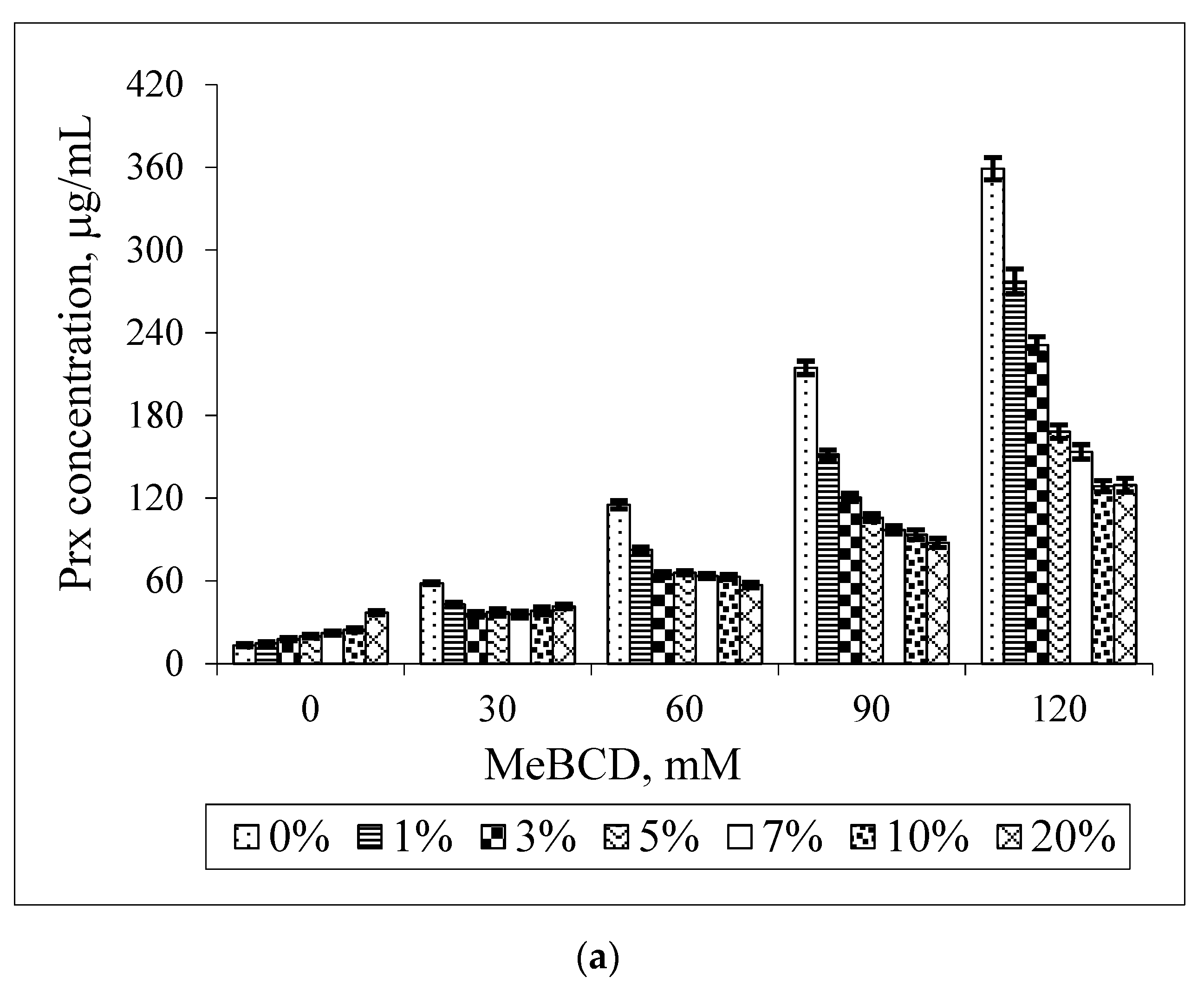 Scipharm 84 00694 g007a