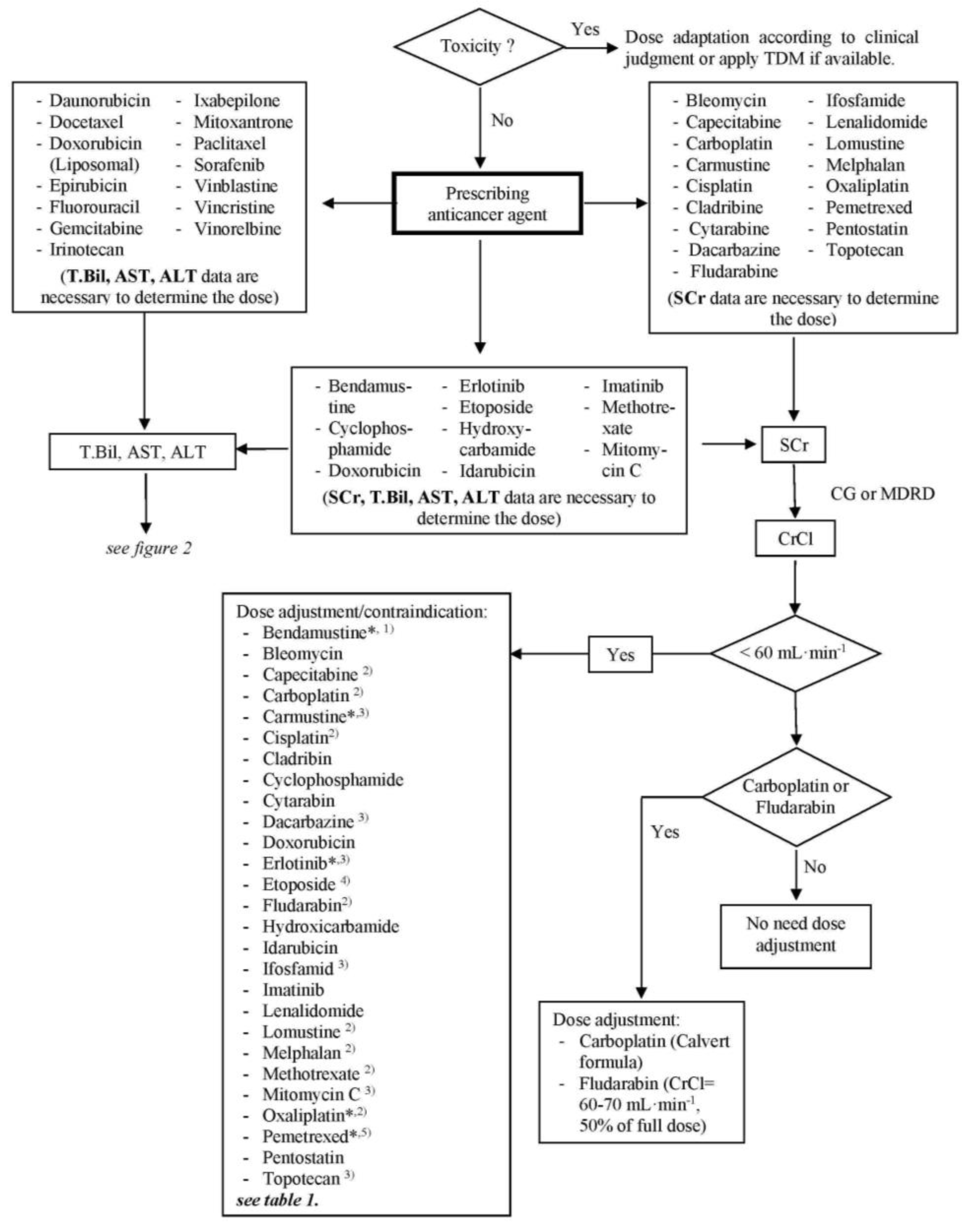 Scipharm 85 00008 g001