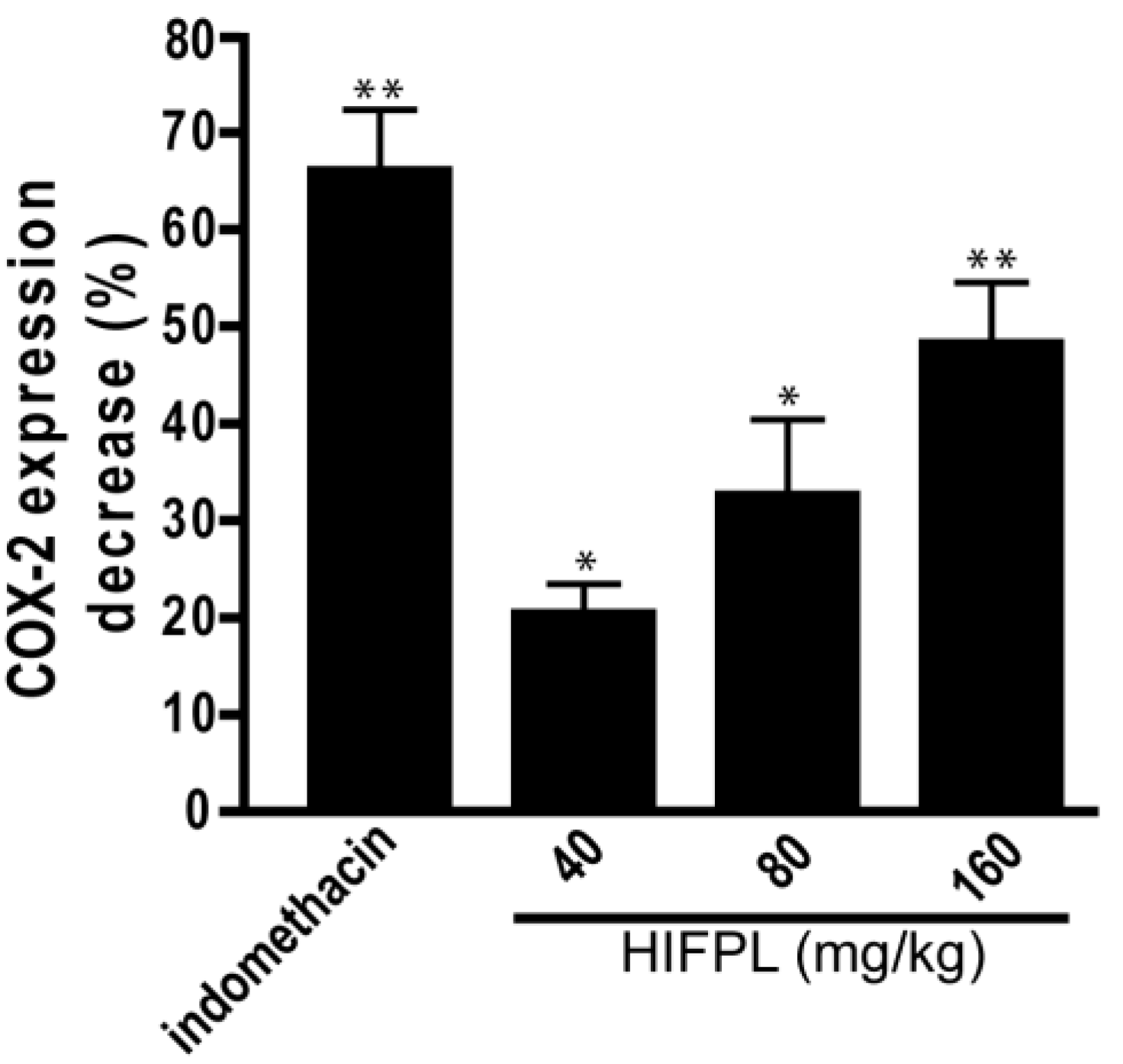 Scipharm 85 00012 g003