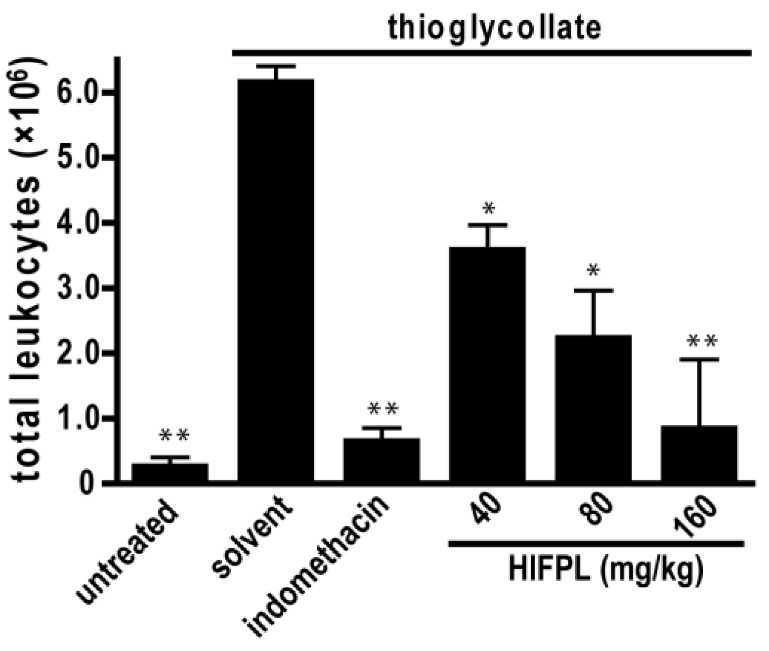 Scipharm 85 00012 g005