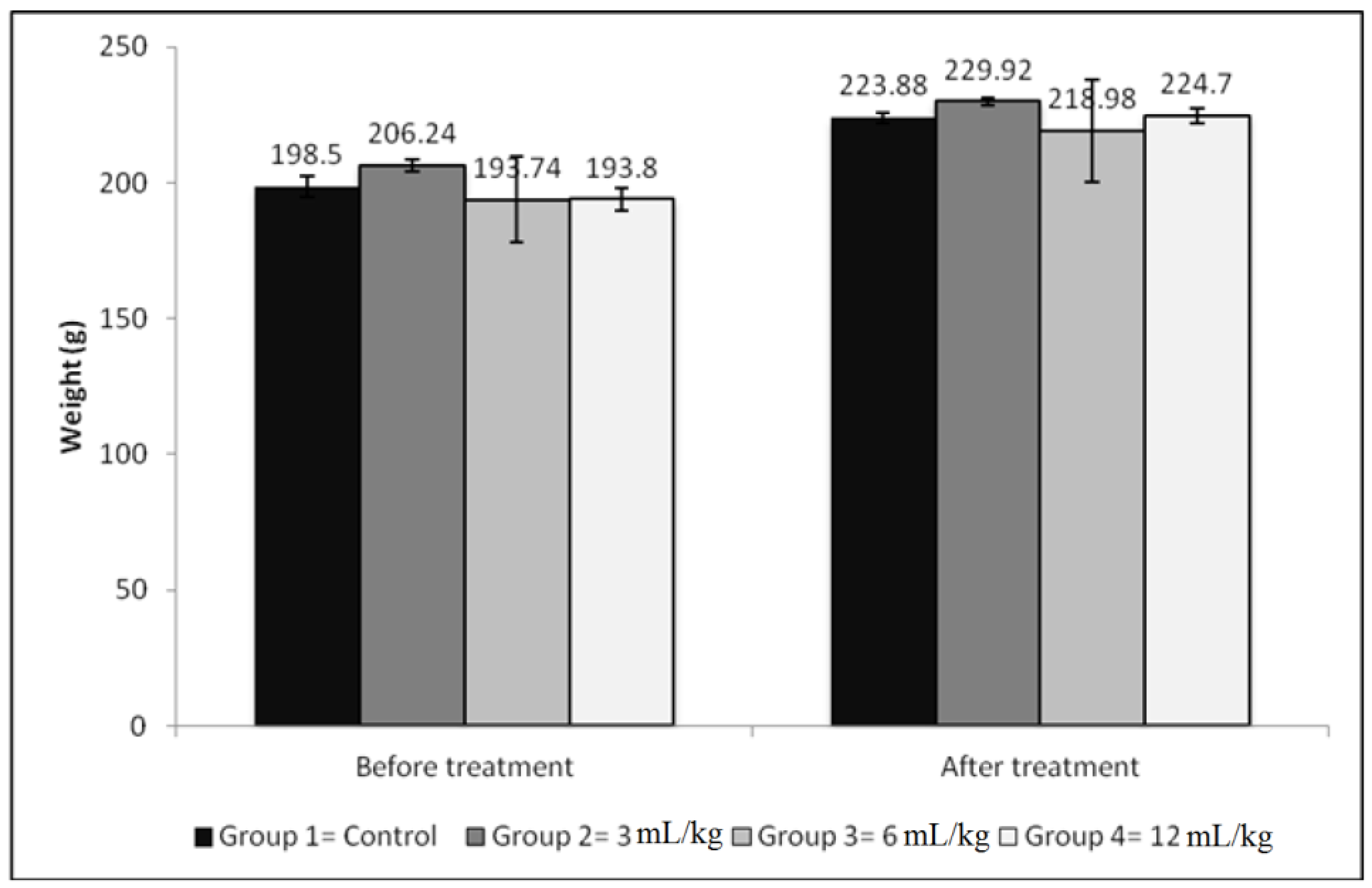 Scipharm 85 00015 g003