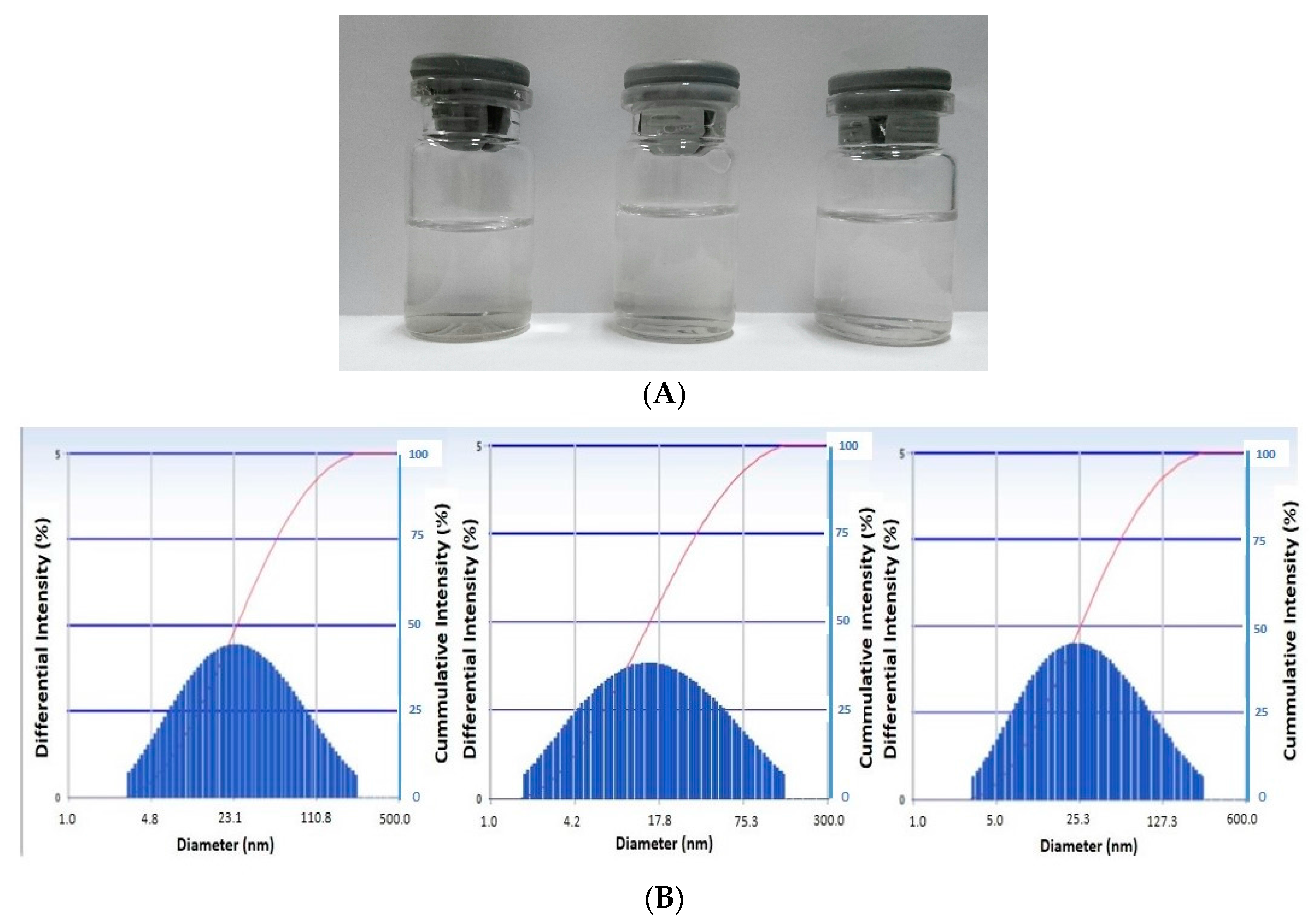 Scipharm 85 00018 g003