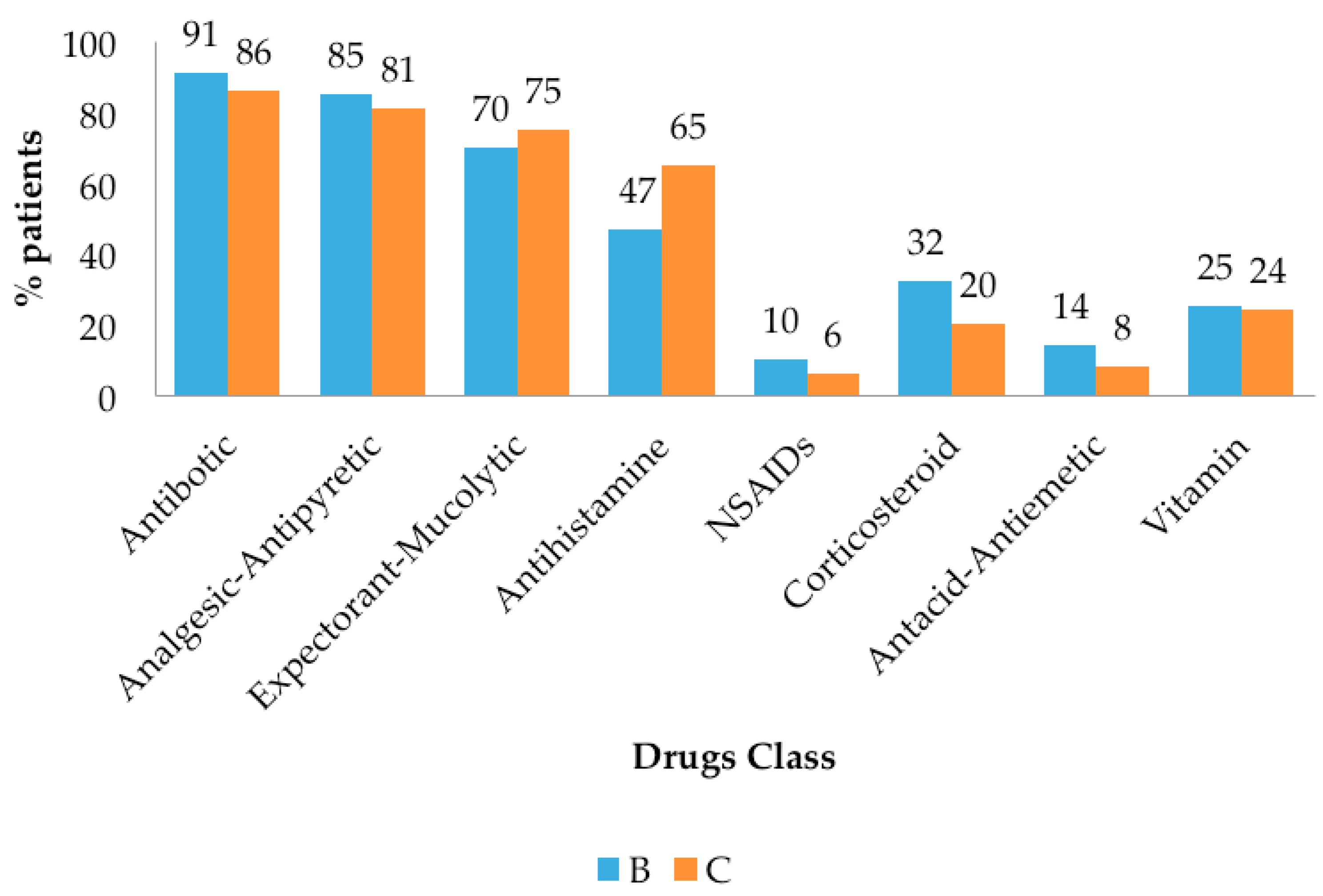 Scipharm 85 00022 g002