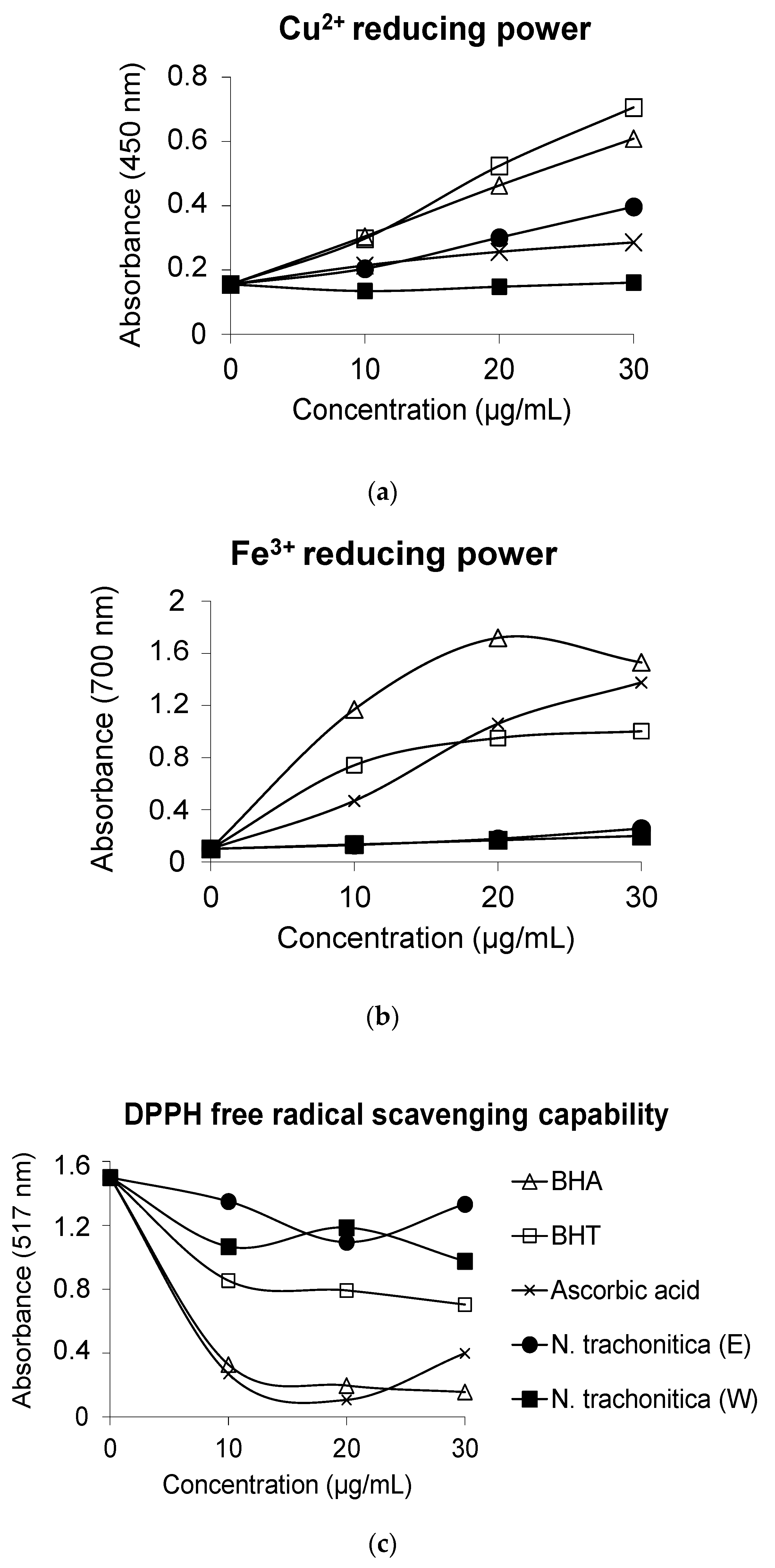 Scipharm 85 00024 g002
