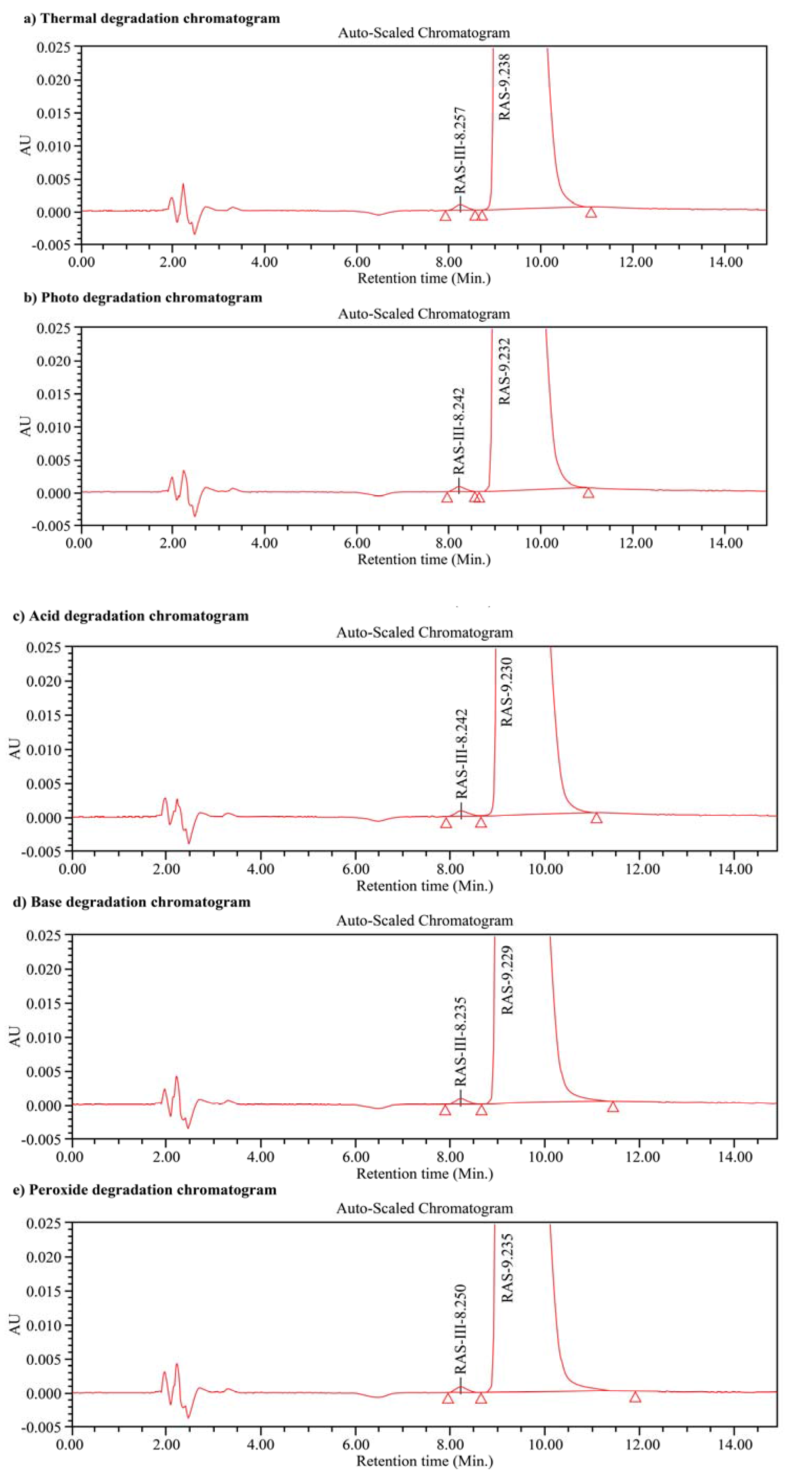 Scipharm 85 00026 g004