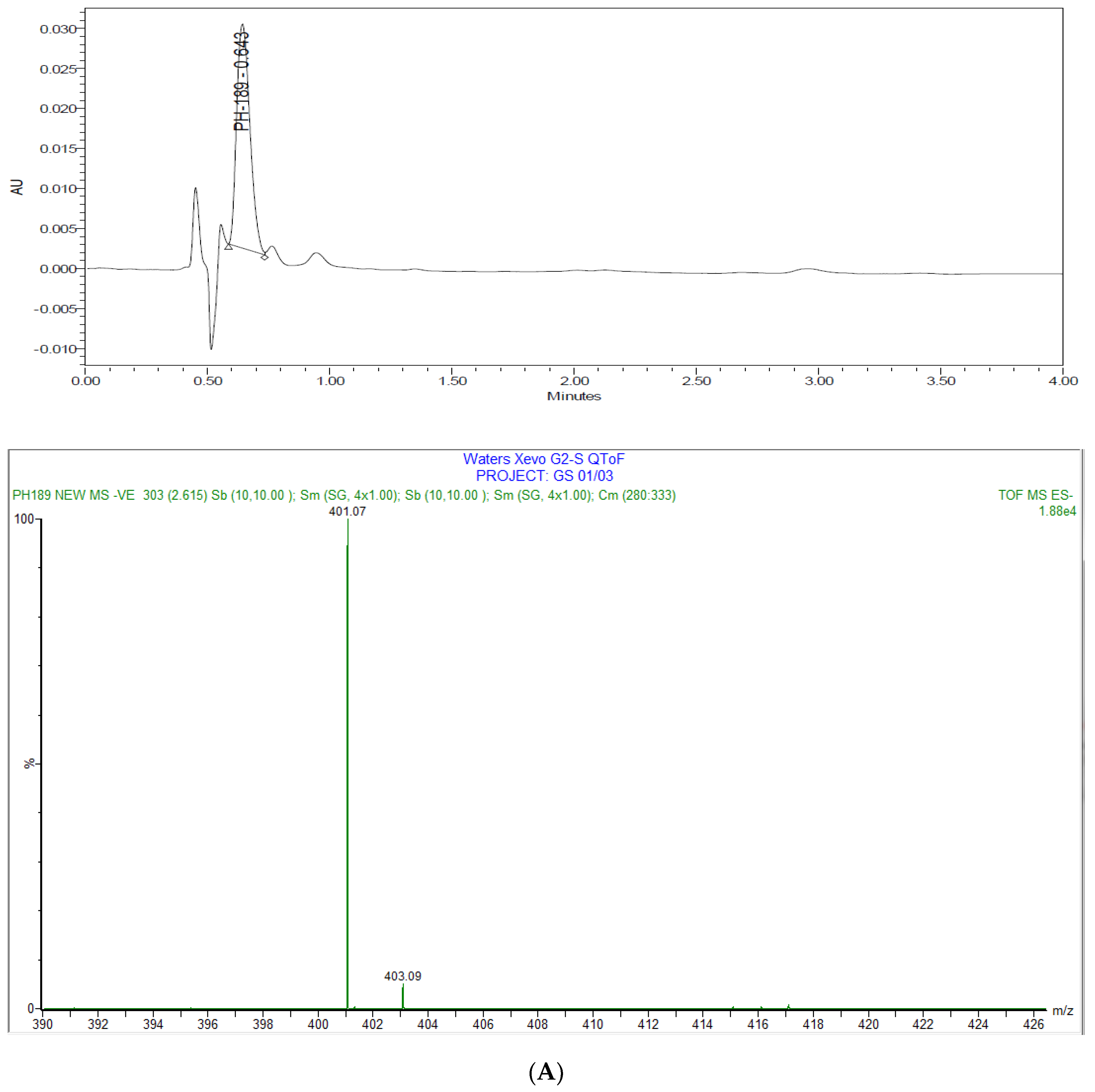 Scipharm 85 00034 g003a