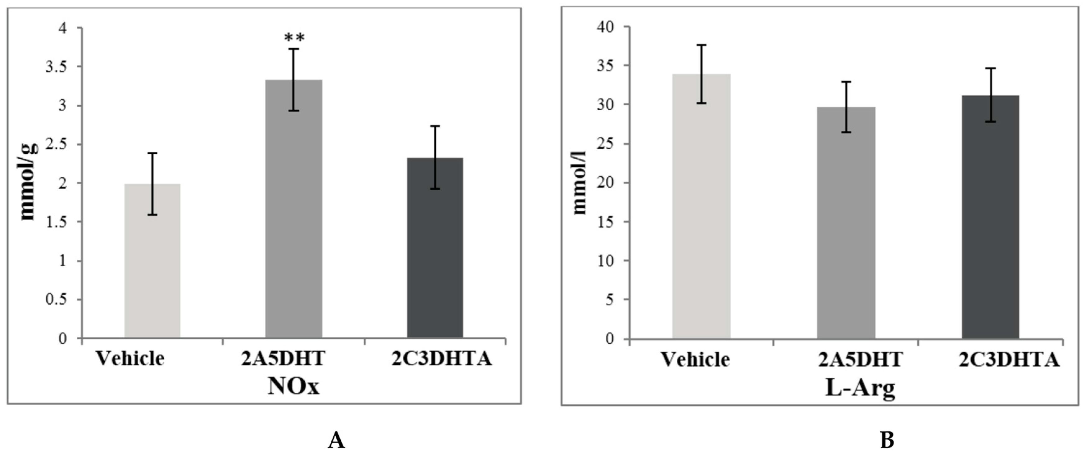 Scipharm 85 00035 g003
