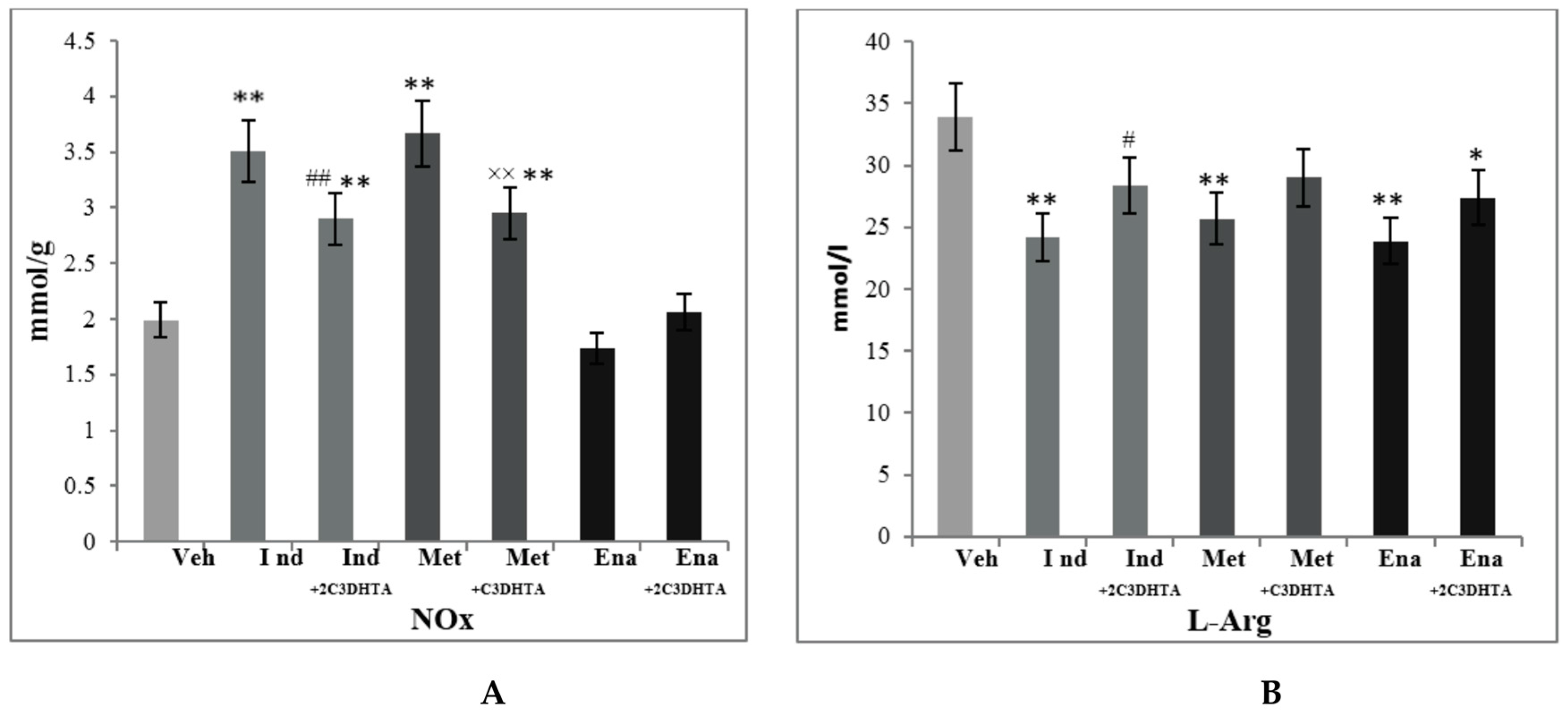 Scipharm 85 00035 g005