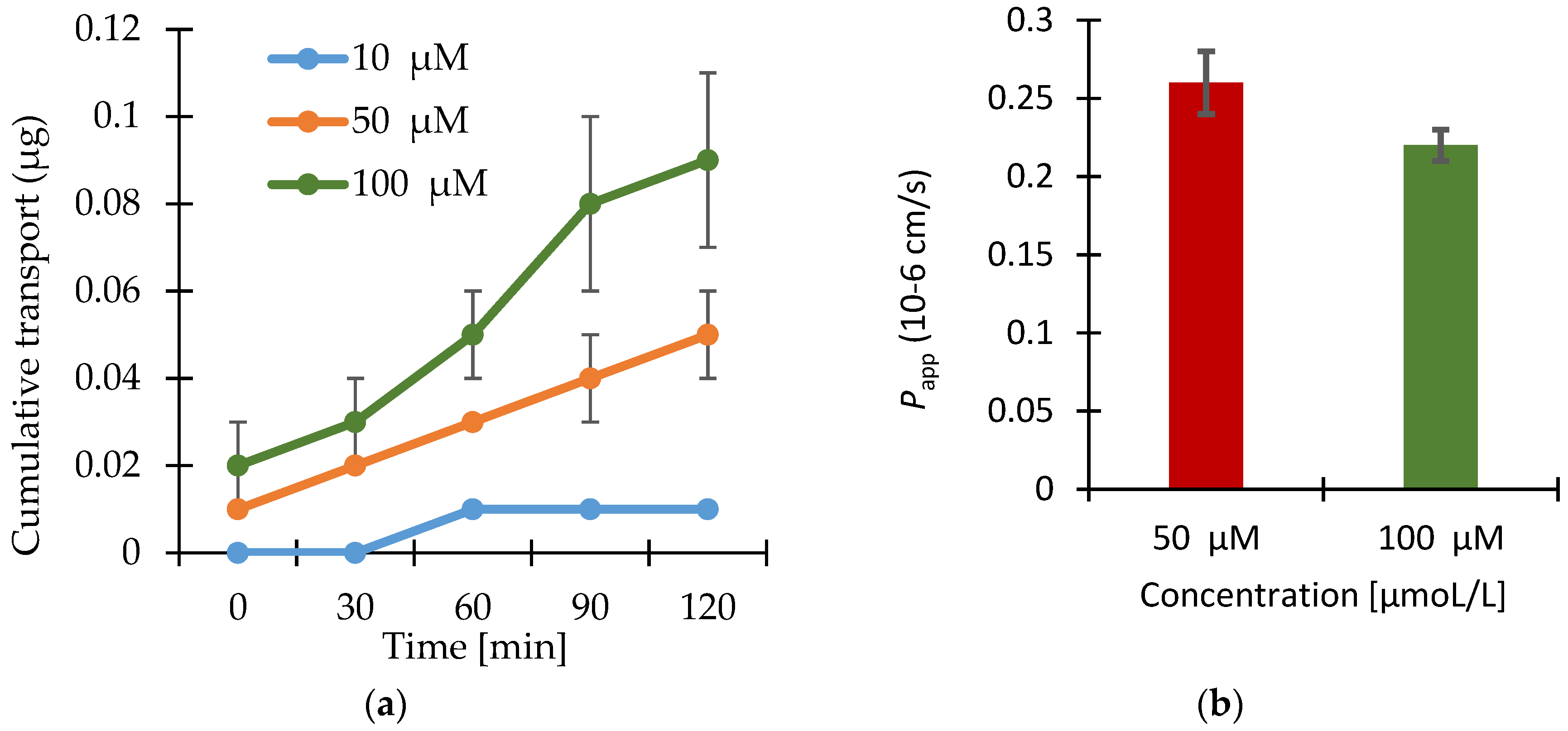 Scipharm 86 00003 g002