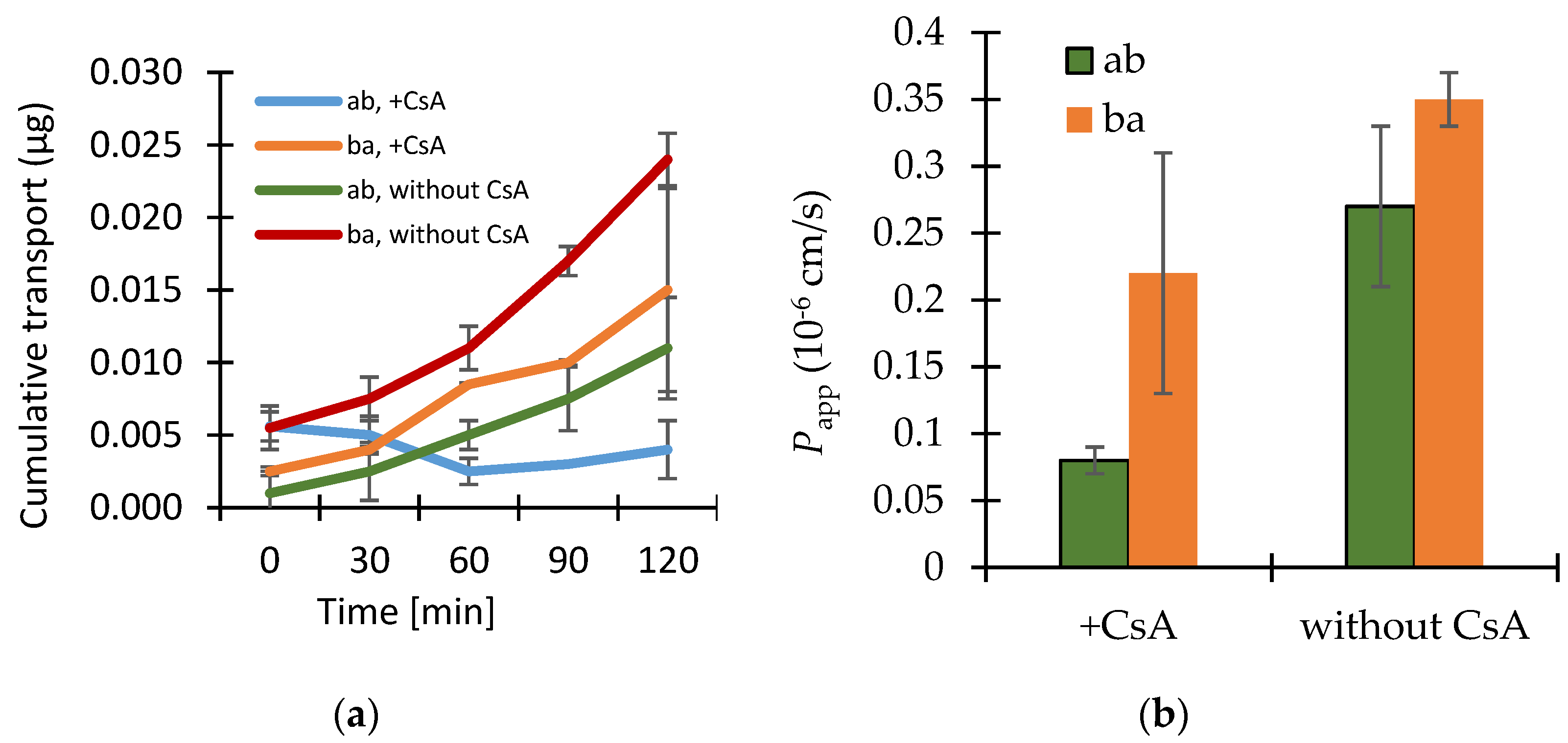 Scipharm 86 00003 g003