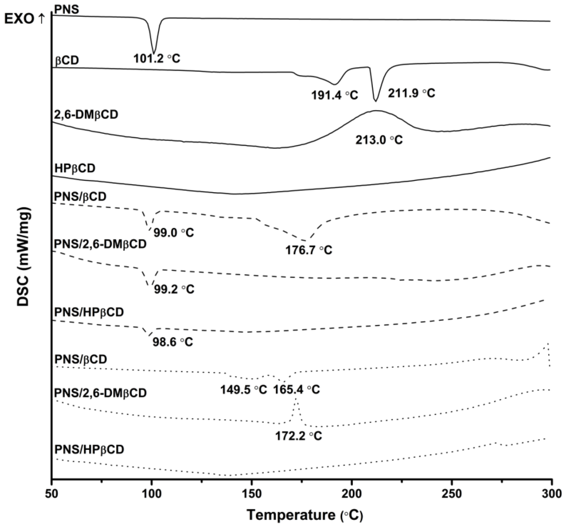 Scipharm 86 00005 g003