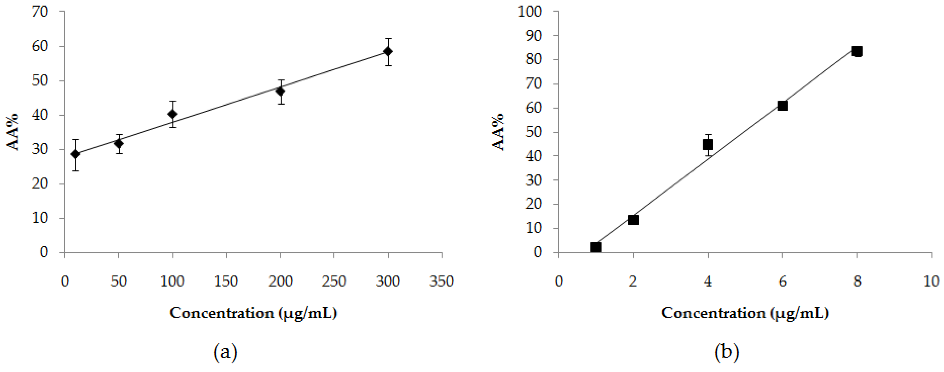 Scipharm 86 00008 g002