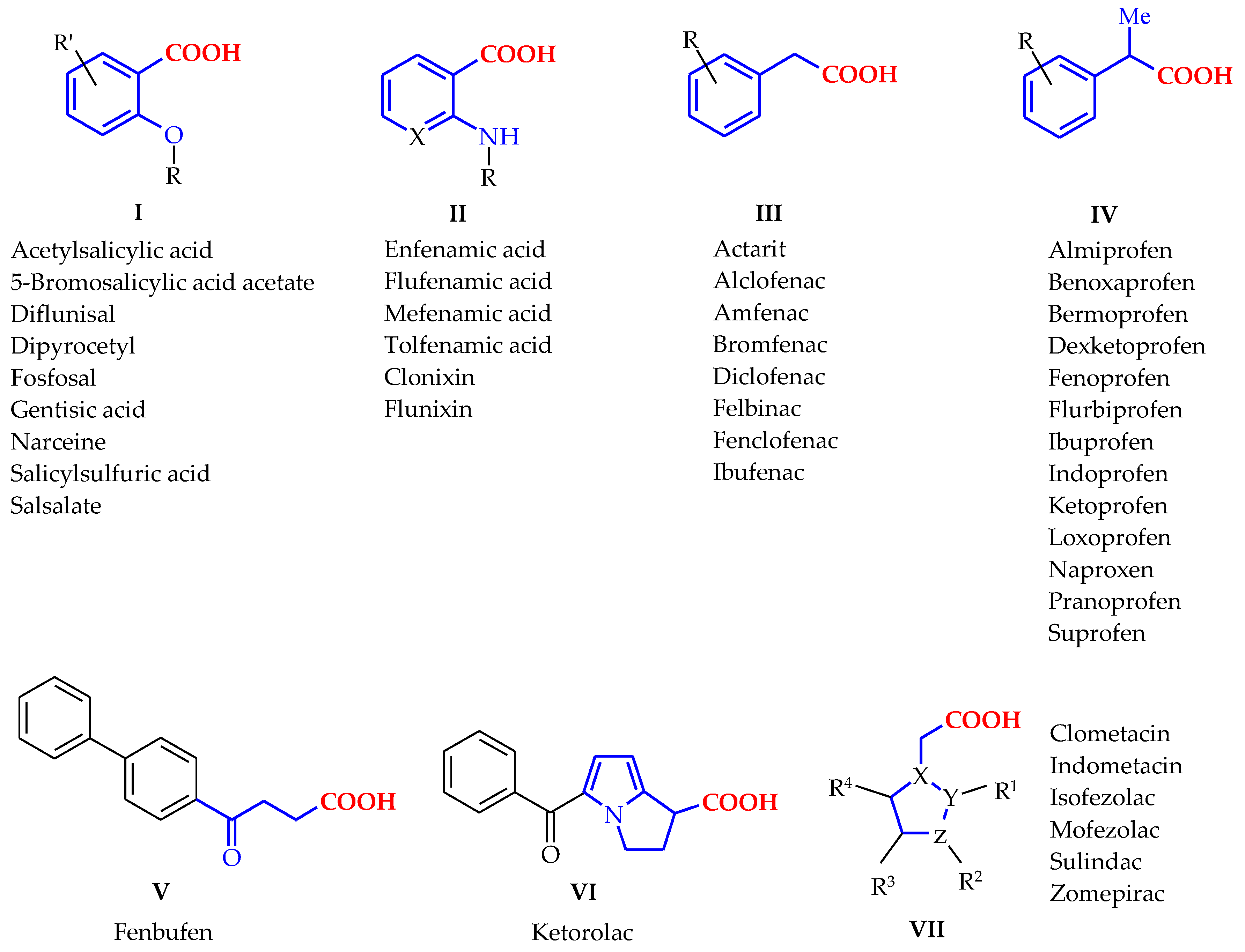 Scipharm 86 00009 g001